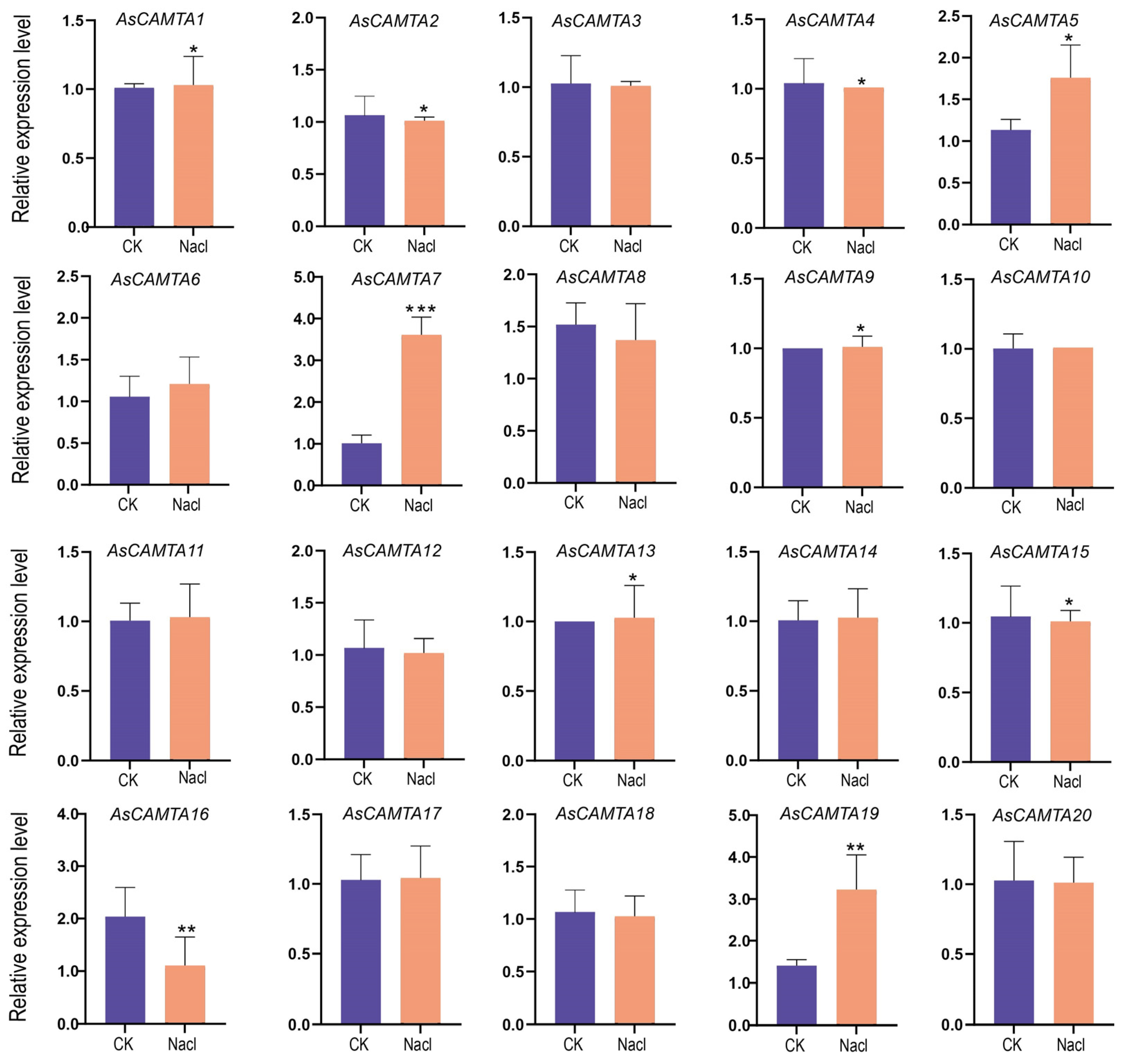 Agronomy 14 02053 g006