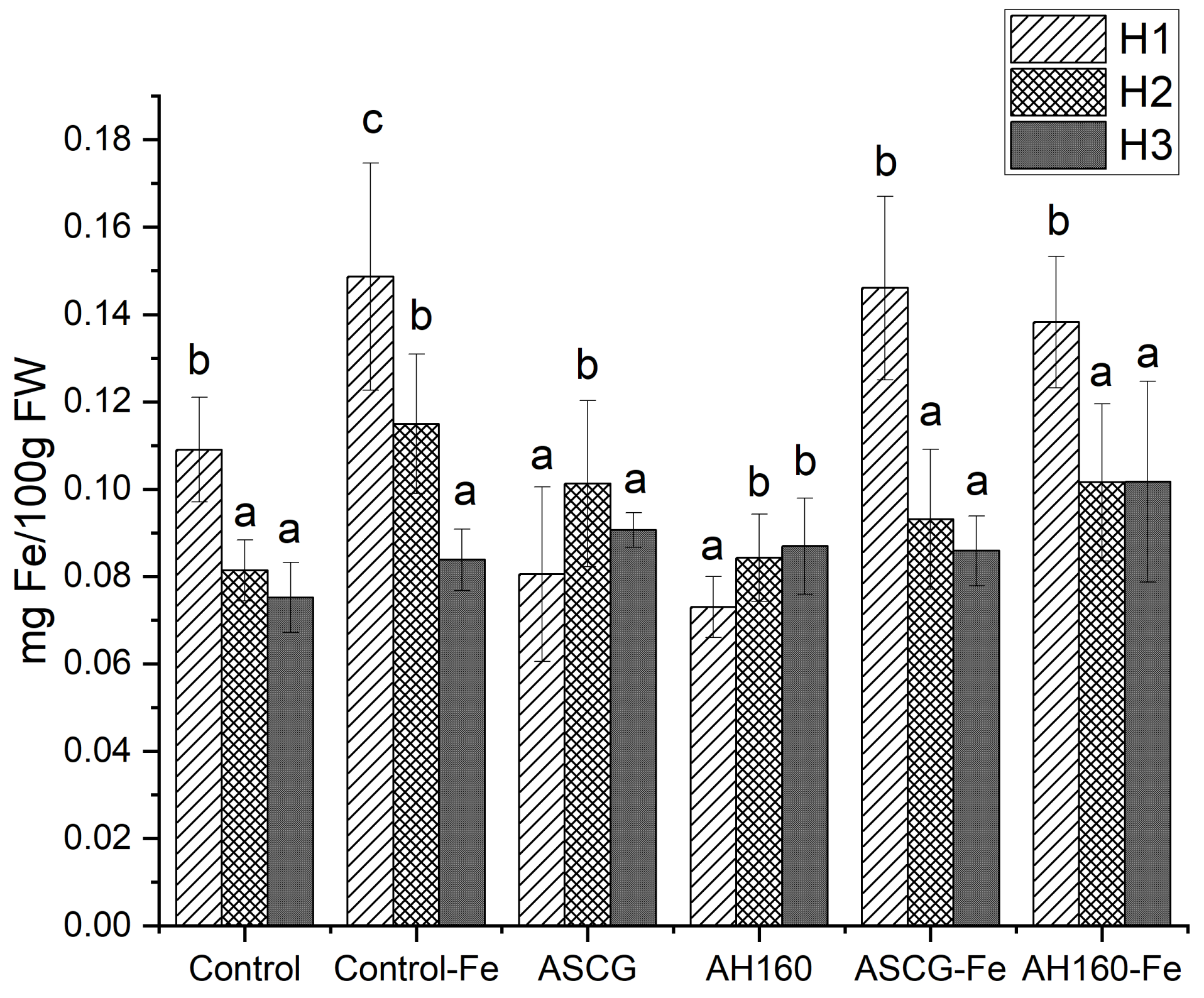 Agronomy 14 02063 g003