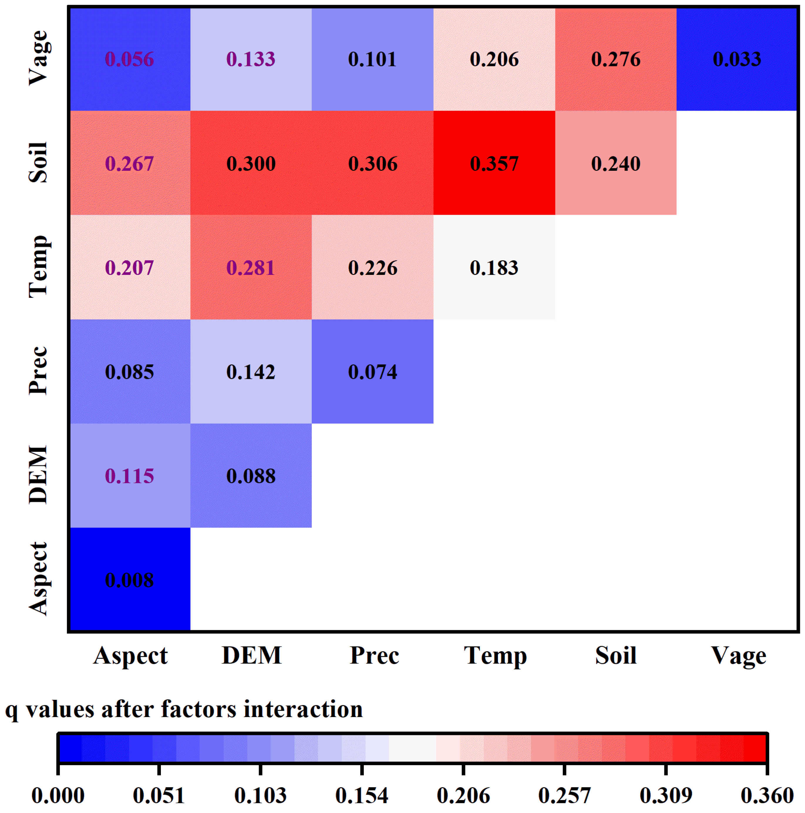 Agronomy 14 02065 g009