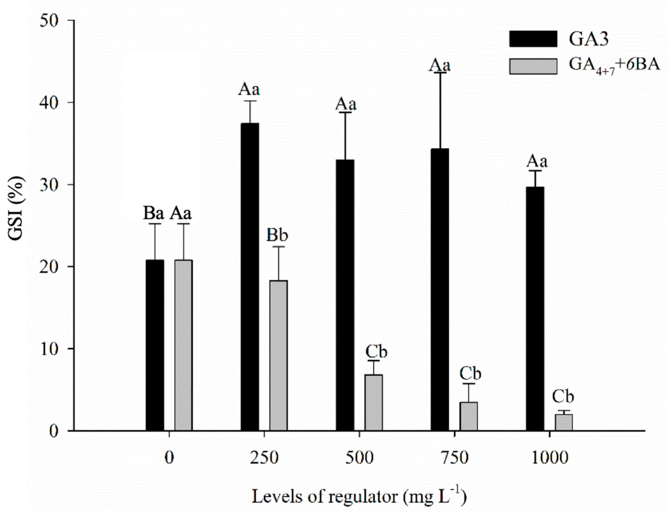 Agronomy 14 02066 g002 Agronomy 14 02066 g002