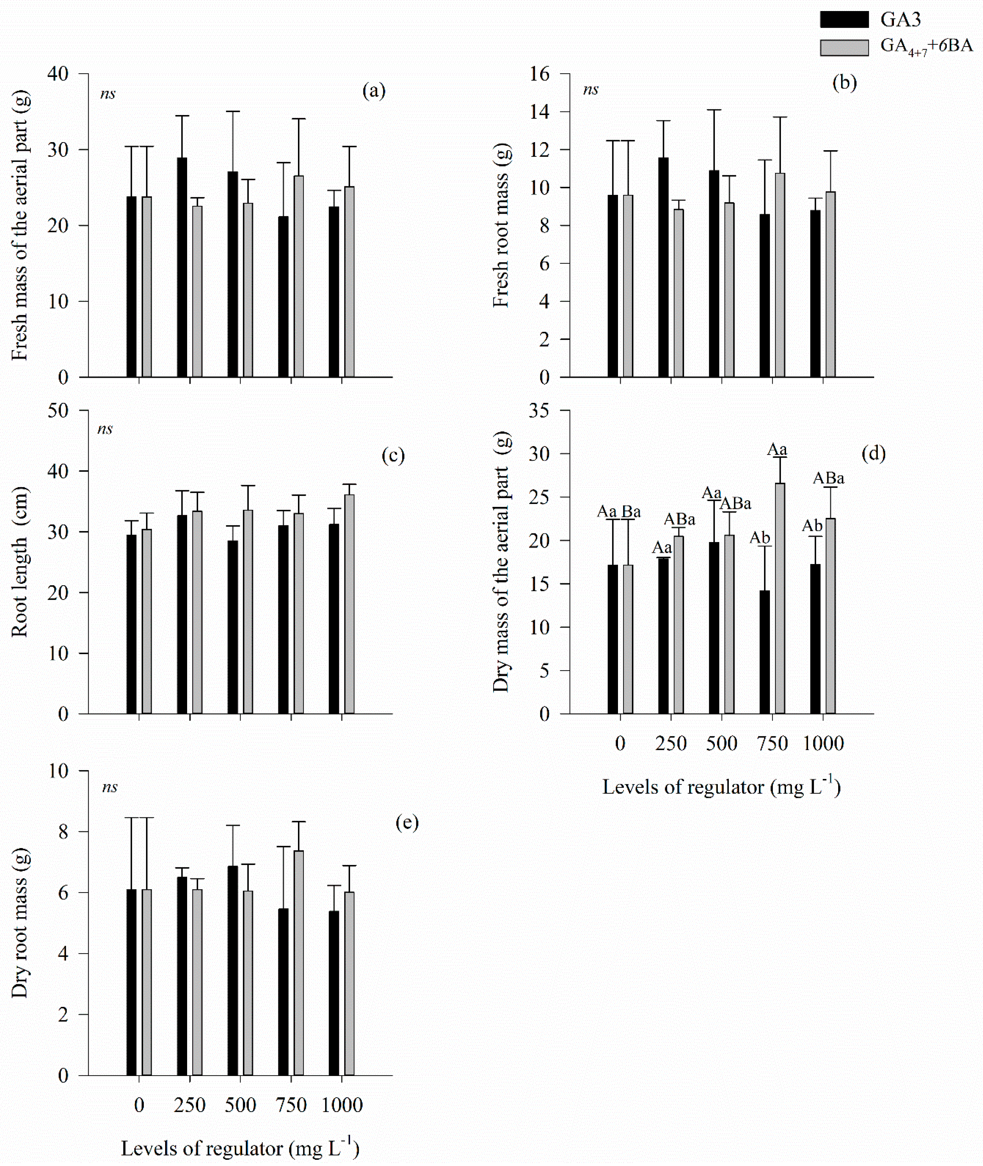 Agronomy 14 02066 g003 Agronomy 14 02066 g003