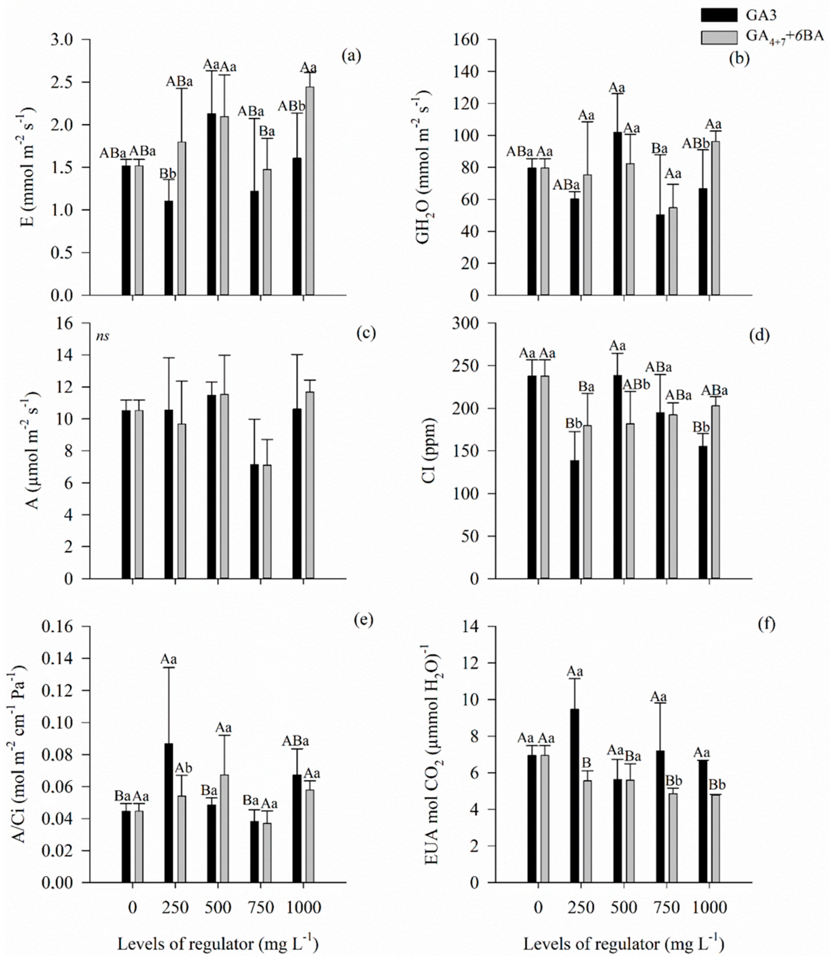 Agronomy 14 02066 g006 Agronomy 14 02066 g006