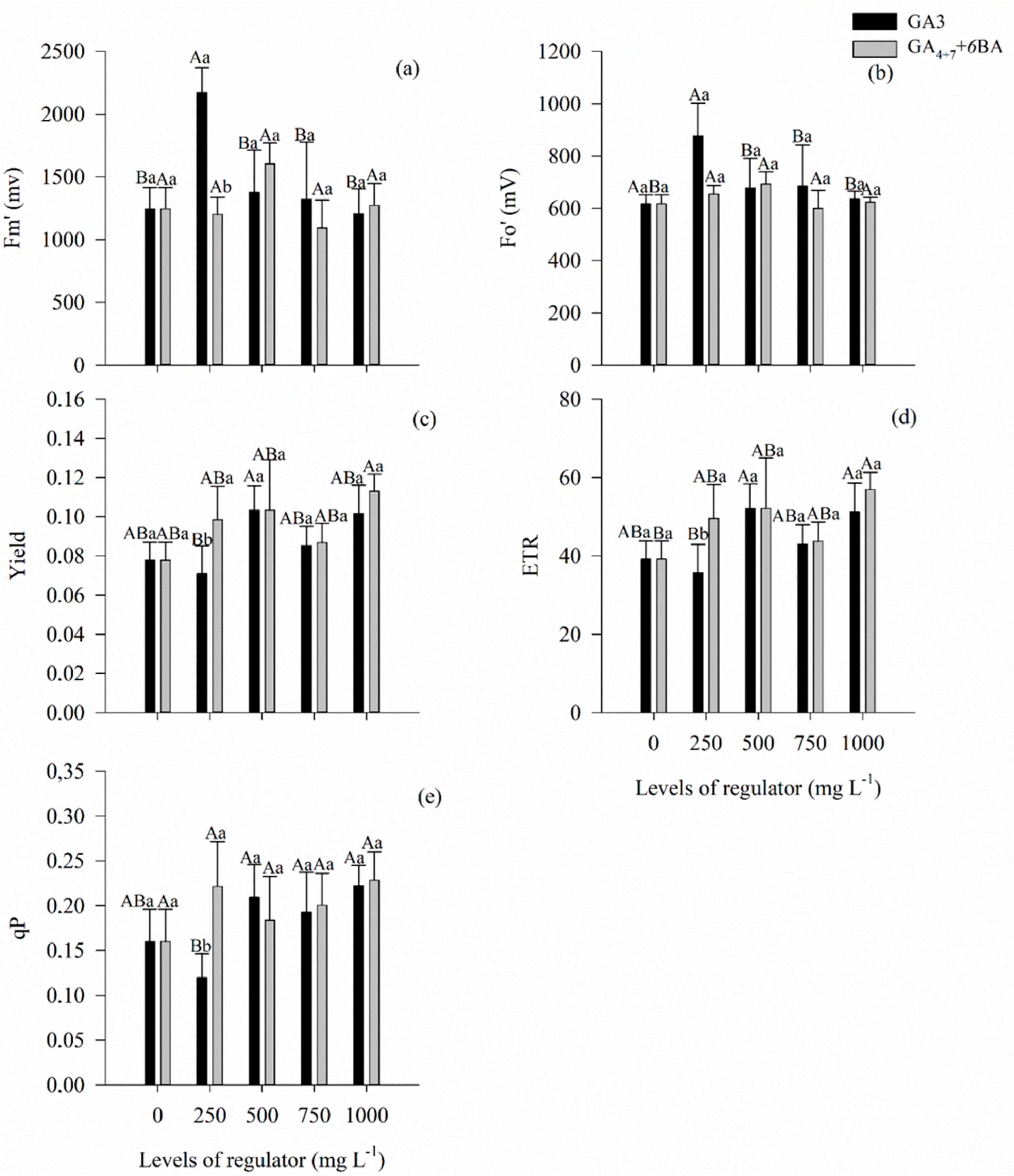 Agronomy 14 02066 g007 Agronomy 14 02066 g007