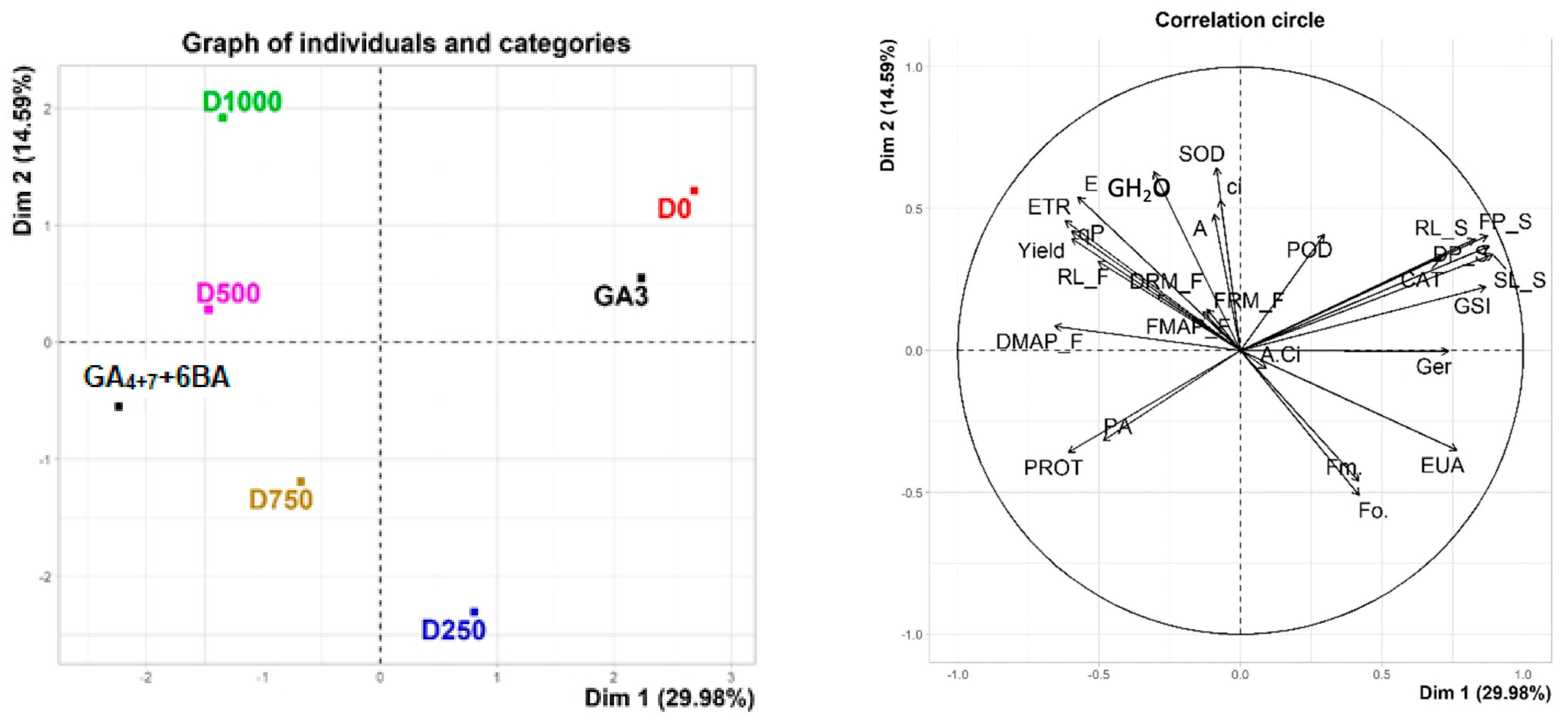 Agronomy 14 02066 g008 Agronomy 14 02066 g008