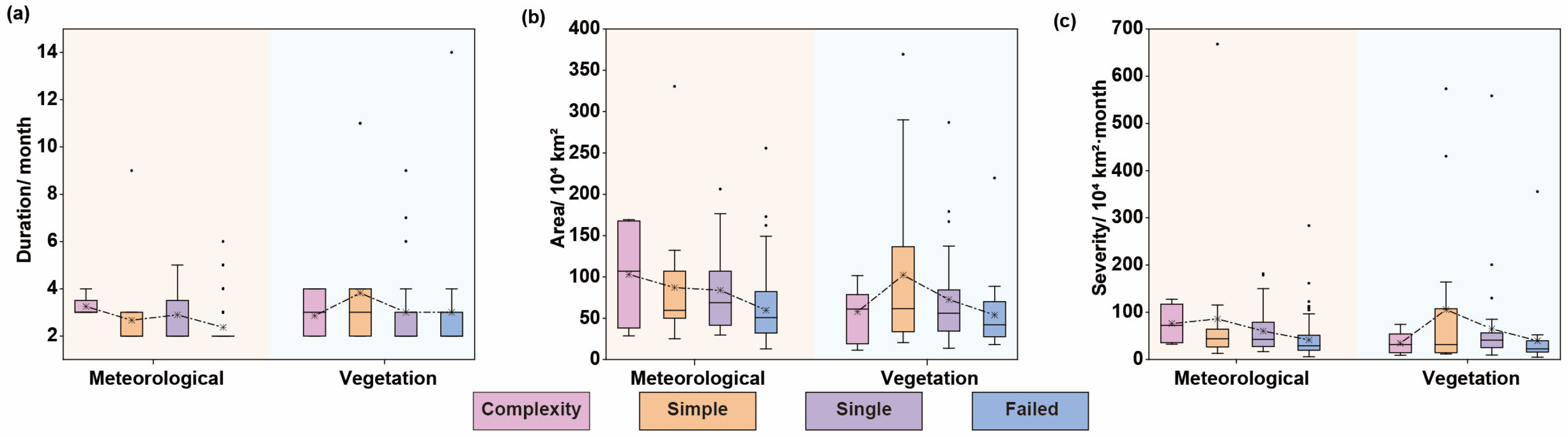 Agronomy 14 02067 g007