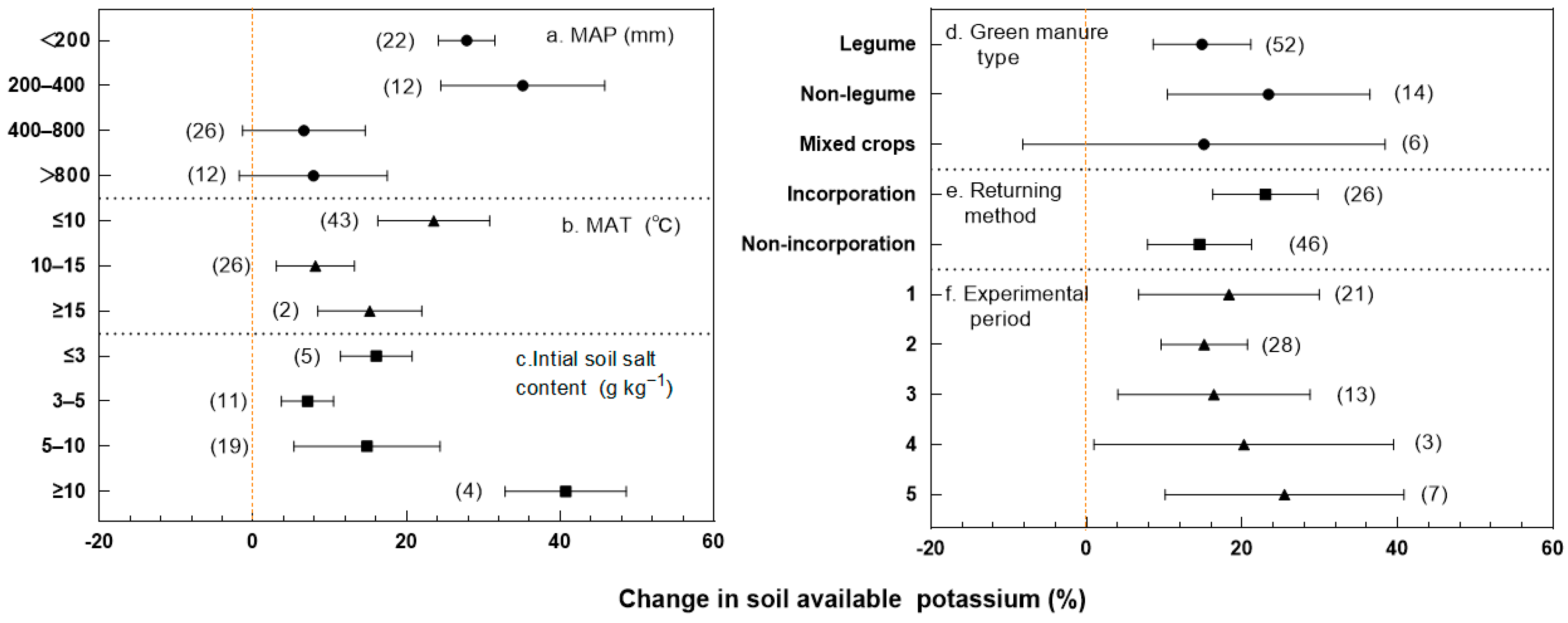 Agronomy 14 02068 g005
