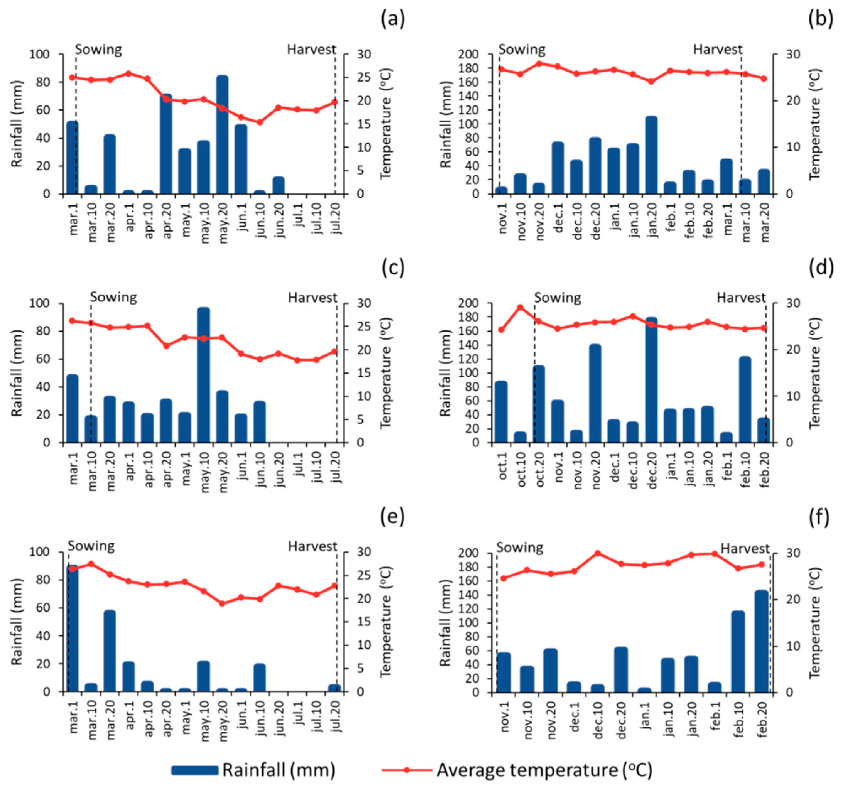 Agronomy 14 02071 g001 Agronomy 14 02071 g001