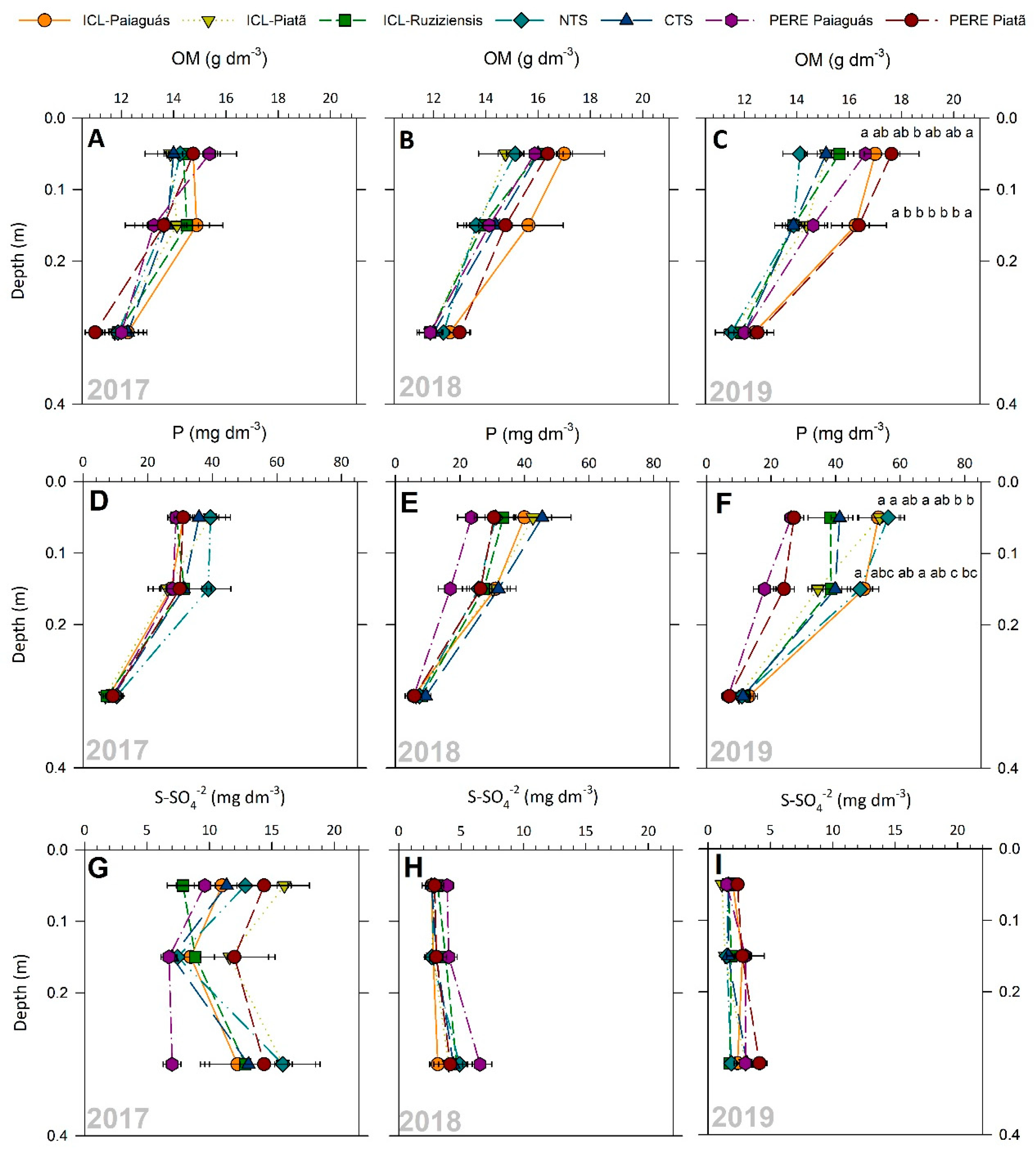 Agronomy 14 02071 g003 Agronomy 14 02071 g003