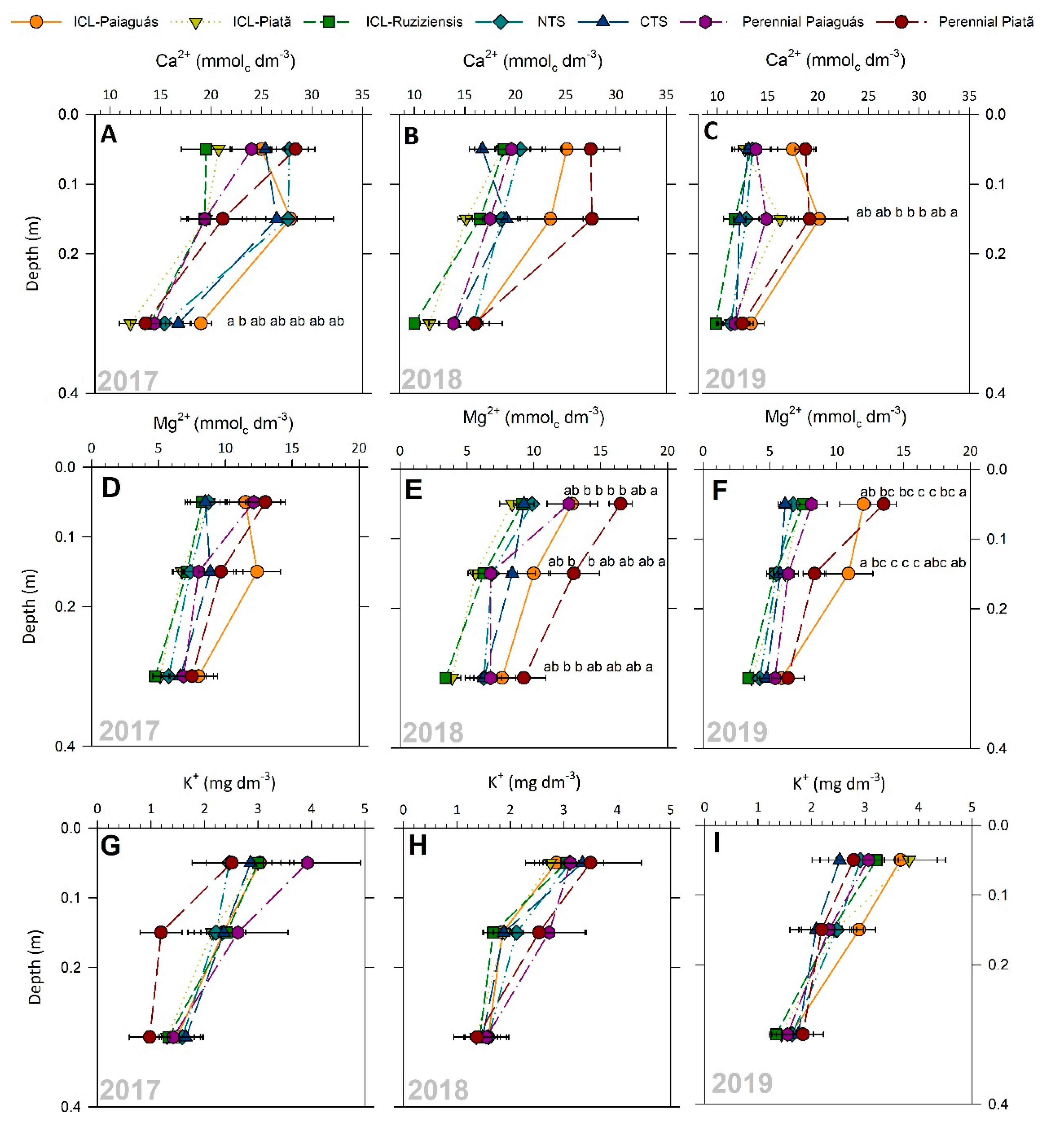 Agronomy 14 02071 g004 Agronomy 14 02071 g004