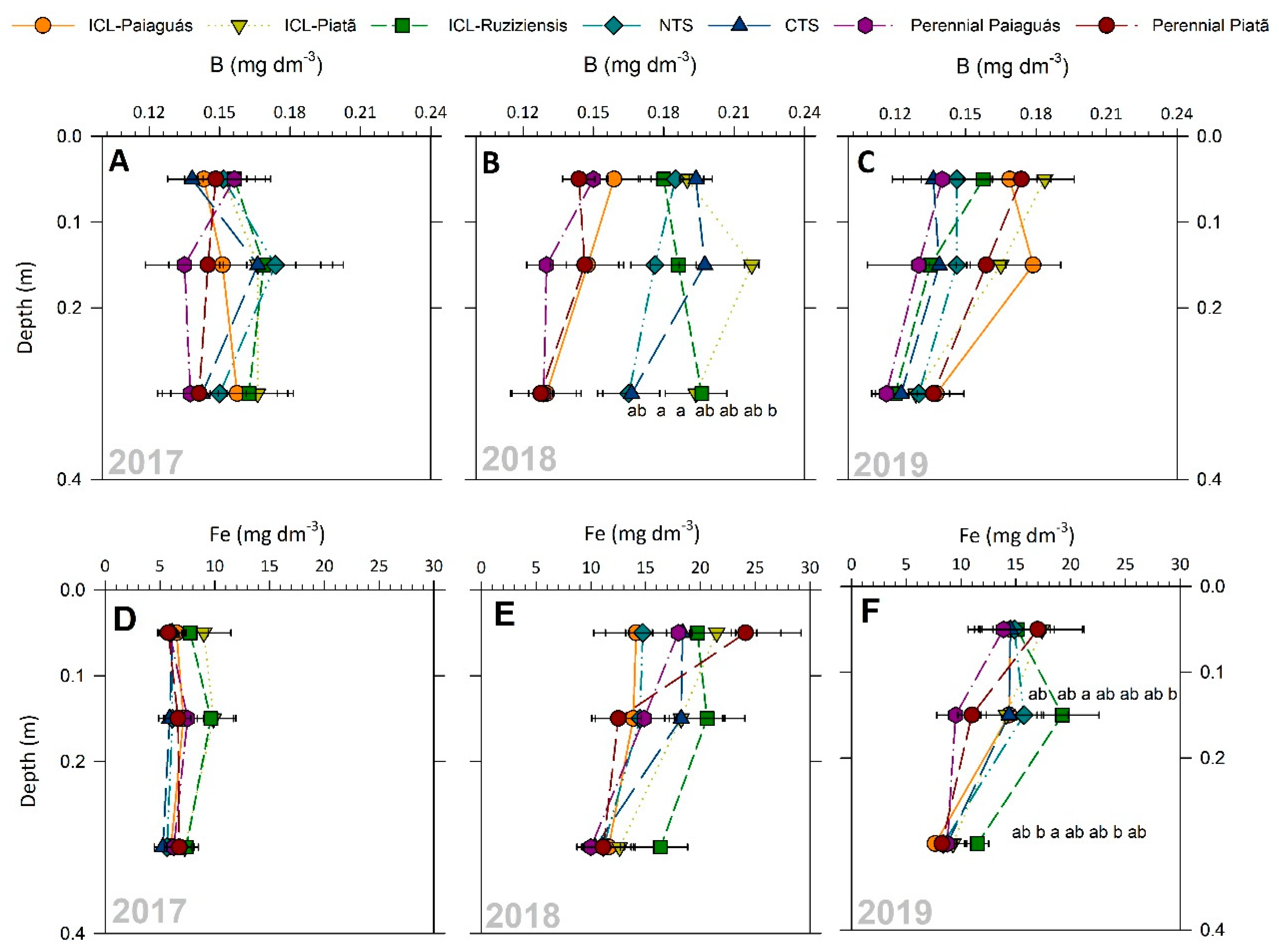 Agronomy 14 02071 g005 Agronomy 14 02071 g005
