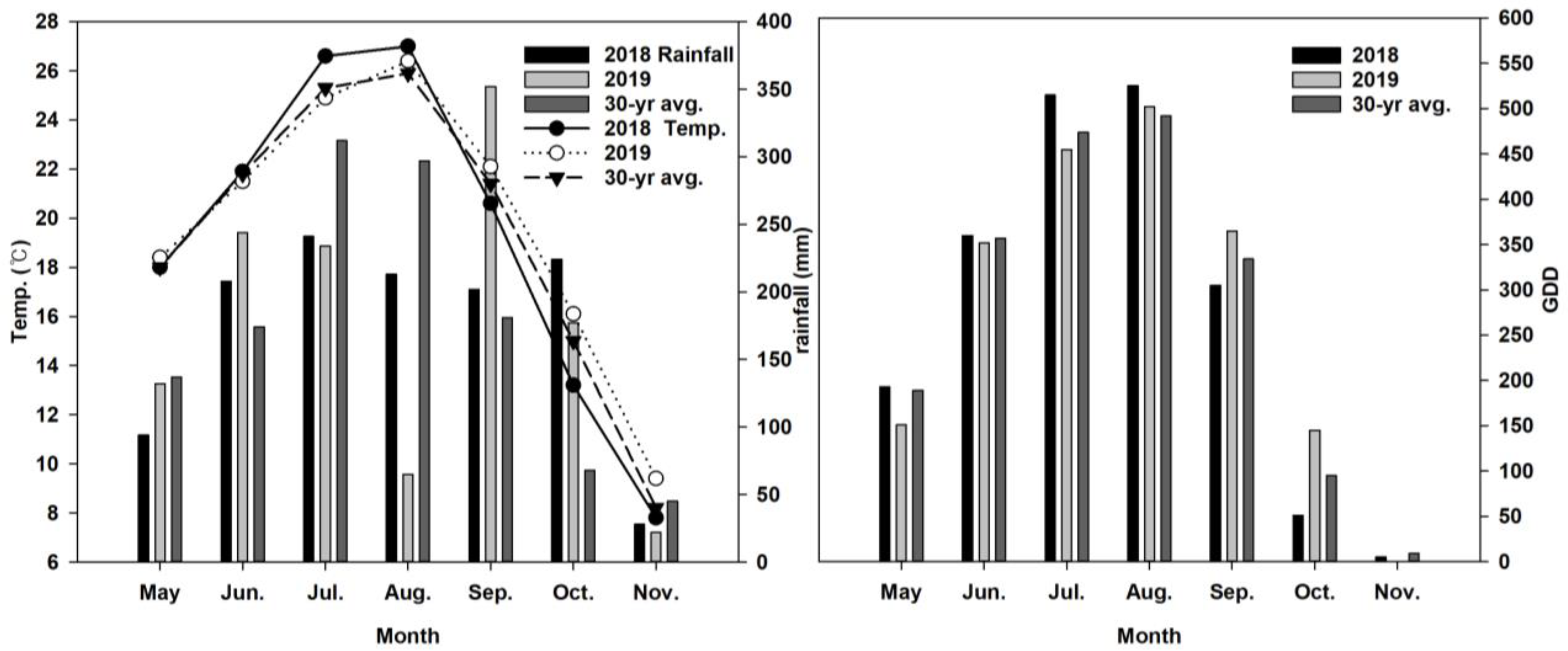 Agronomy 14 02073 g001 Agronomy 14 02073 g001