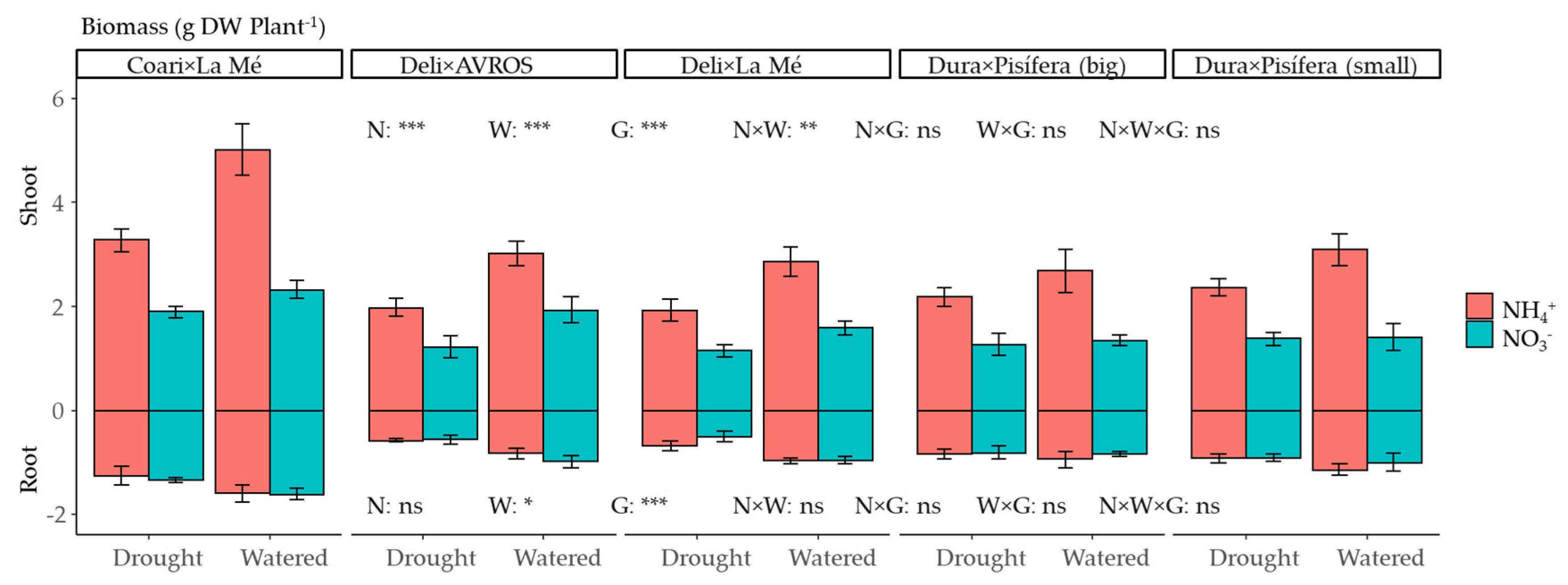Agronomy 14 02082 g001