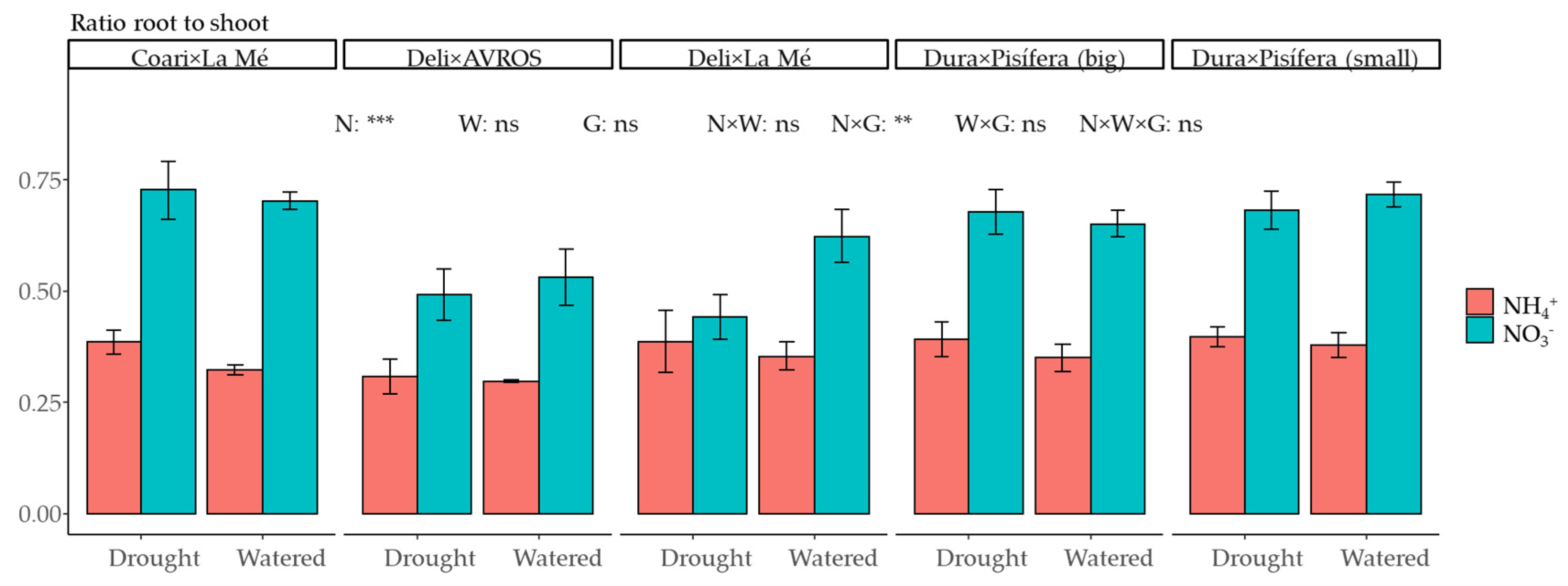 Agronomy 14 02082 g002