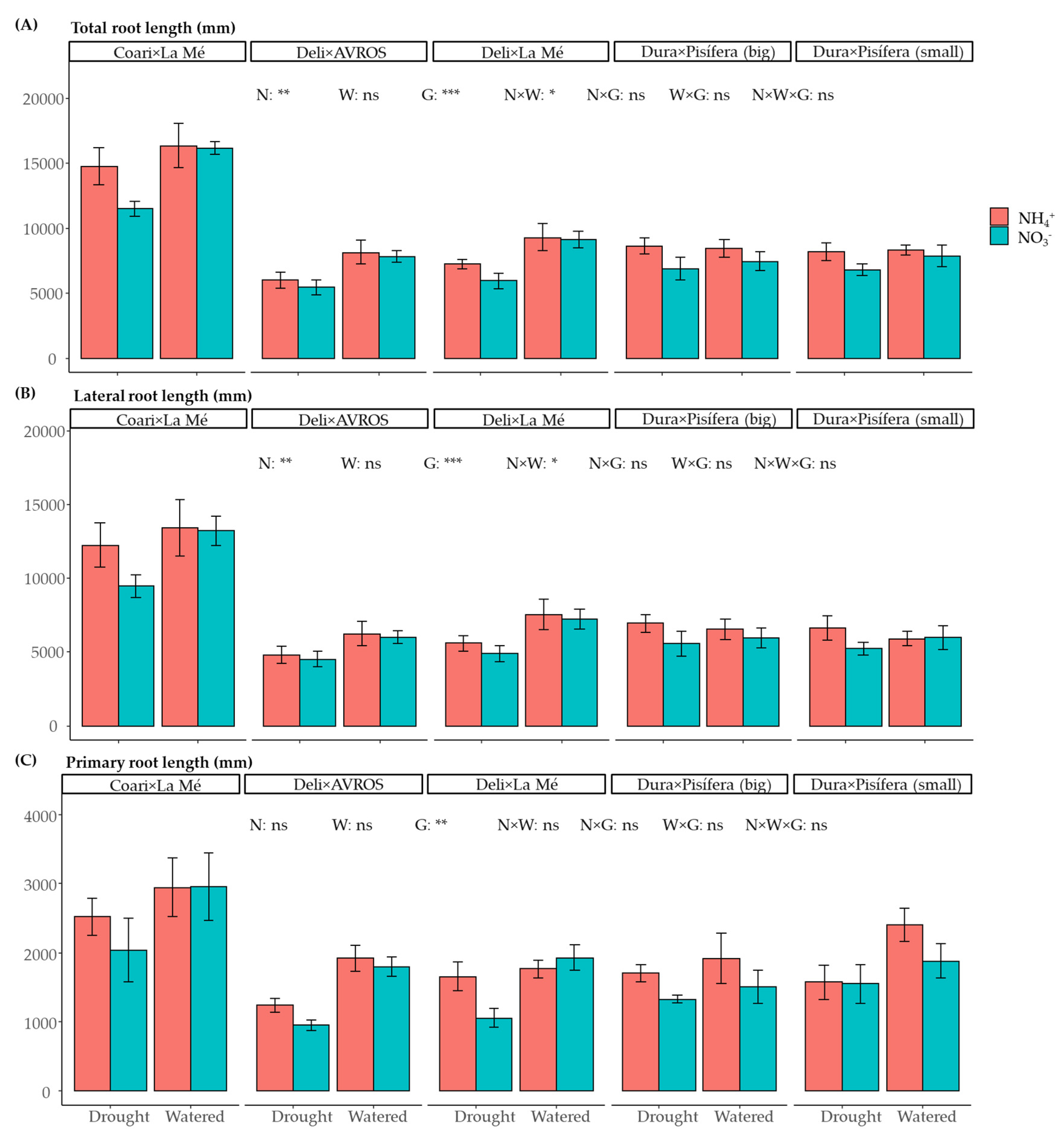Agronomy 14 02082 g003