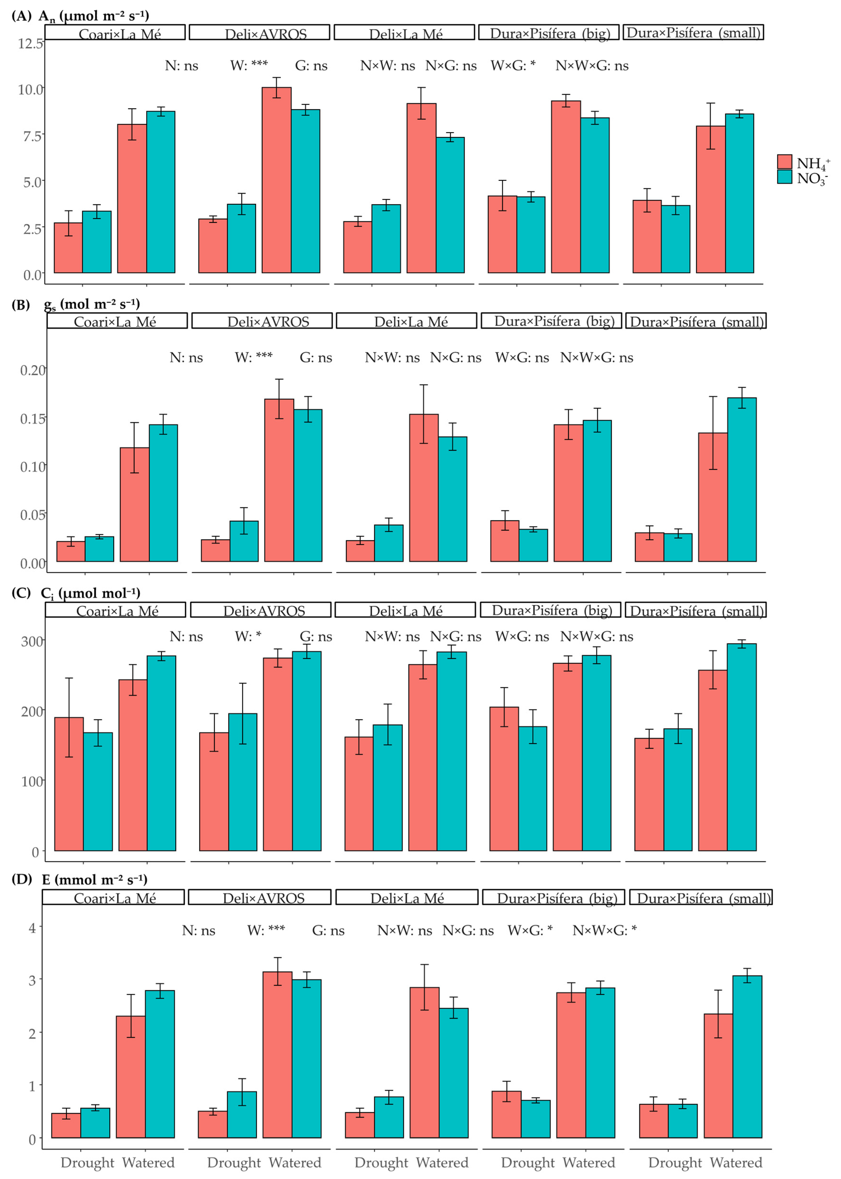 Agronomy 14 02082 g004