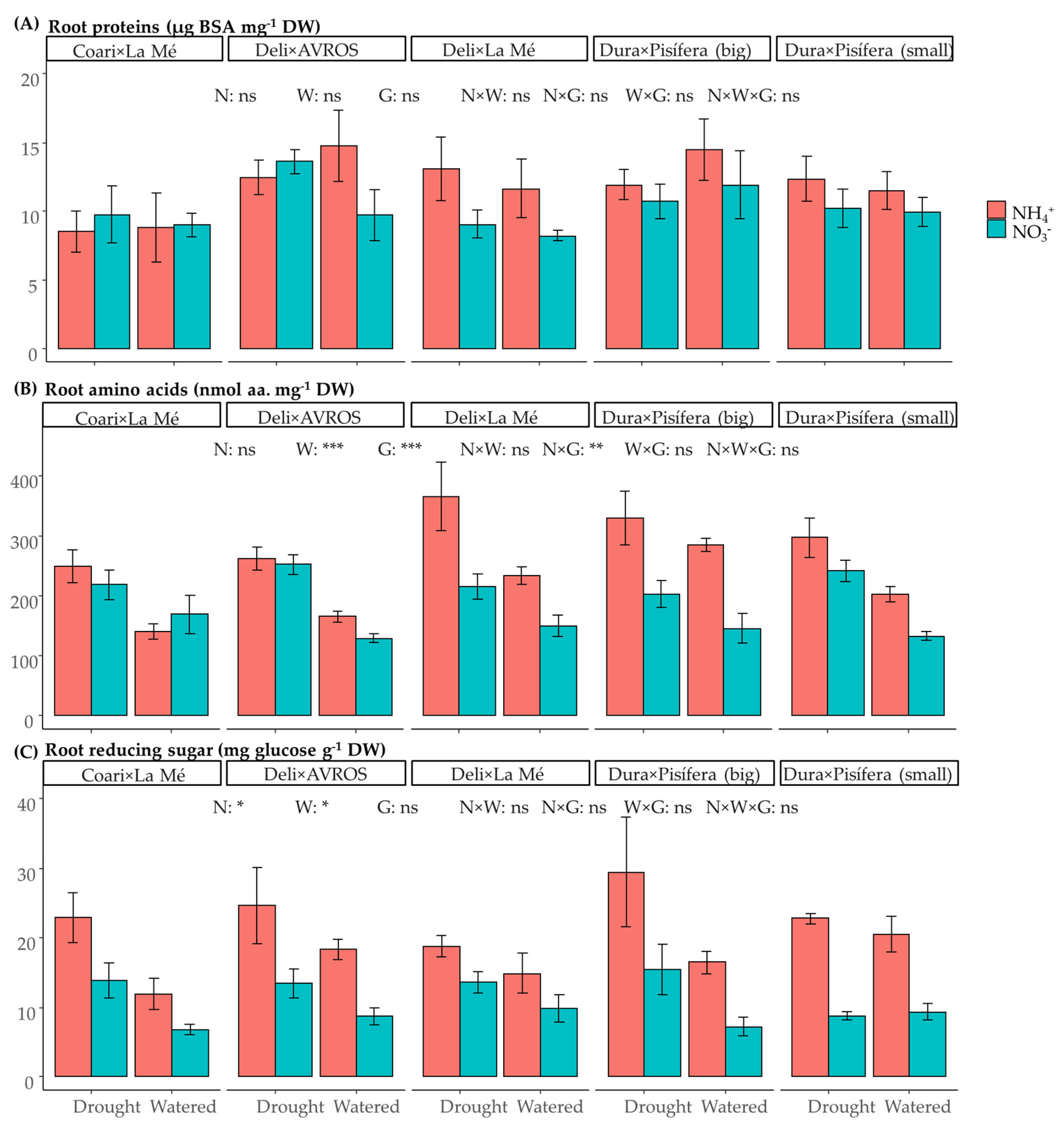 Agronomy 14 02082 g007