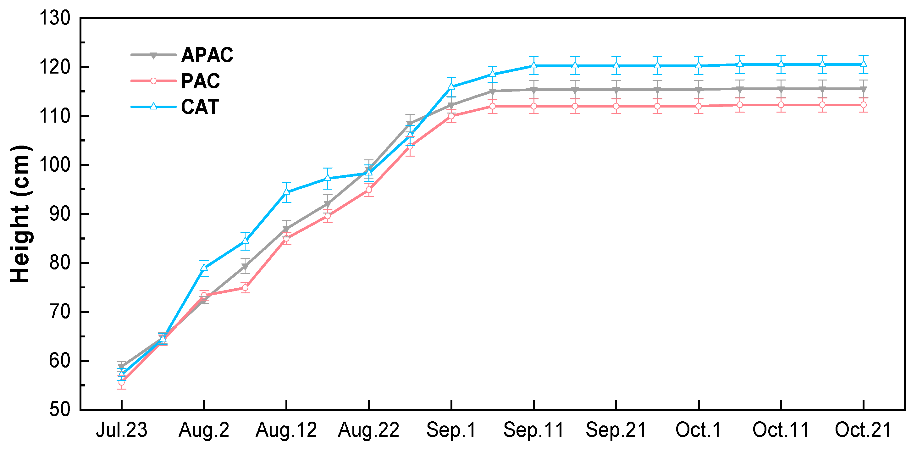 Agronomy 14 02085 g010