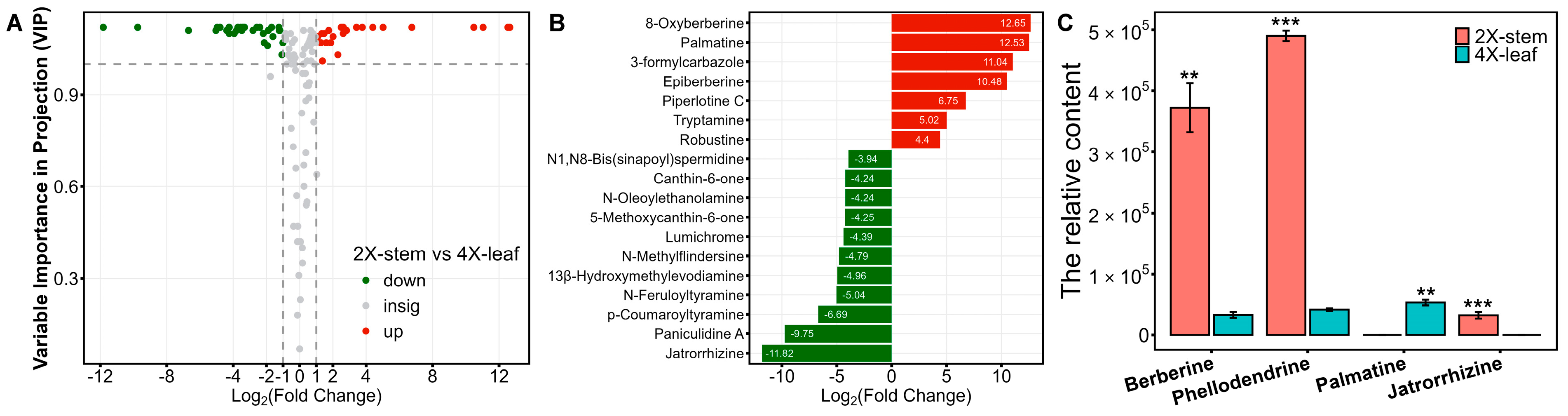 Agronomy 14 02090 g006