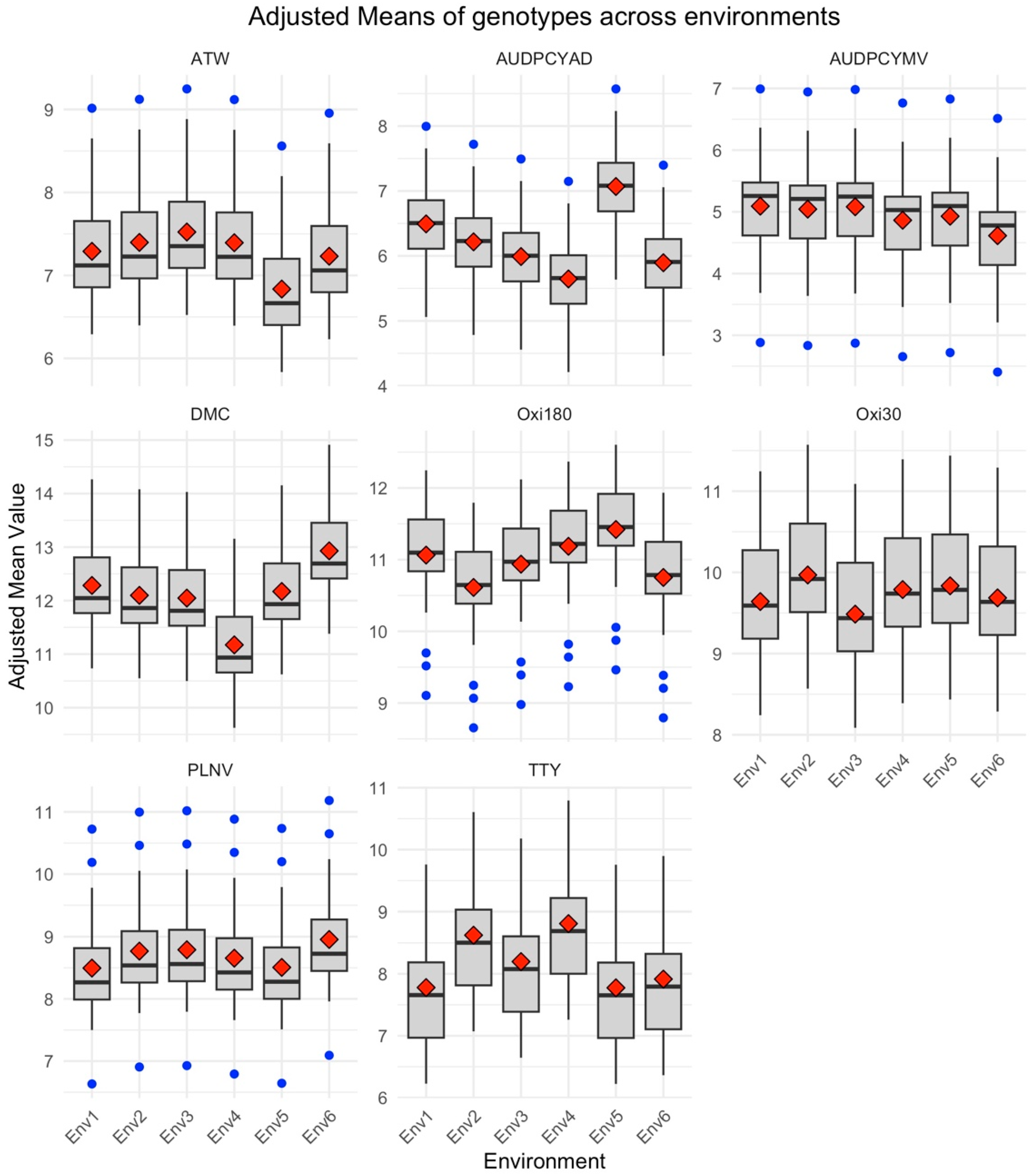 Agronomy 14 02093 g002 Agronomy 14 02093 g002