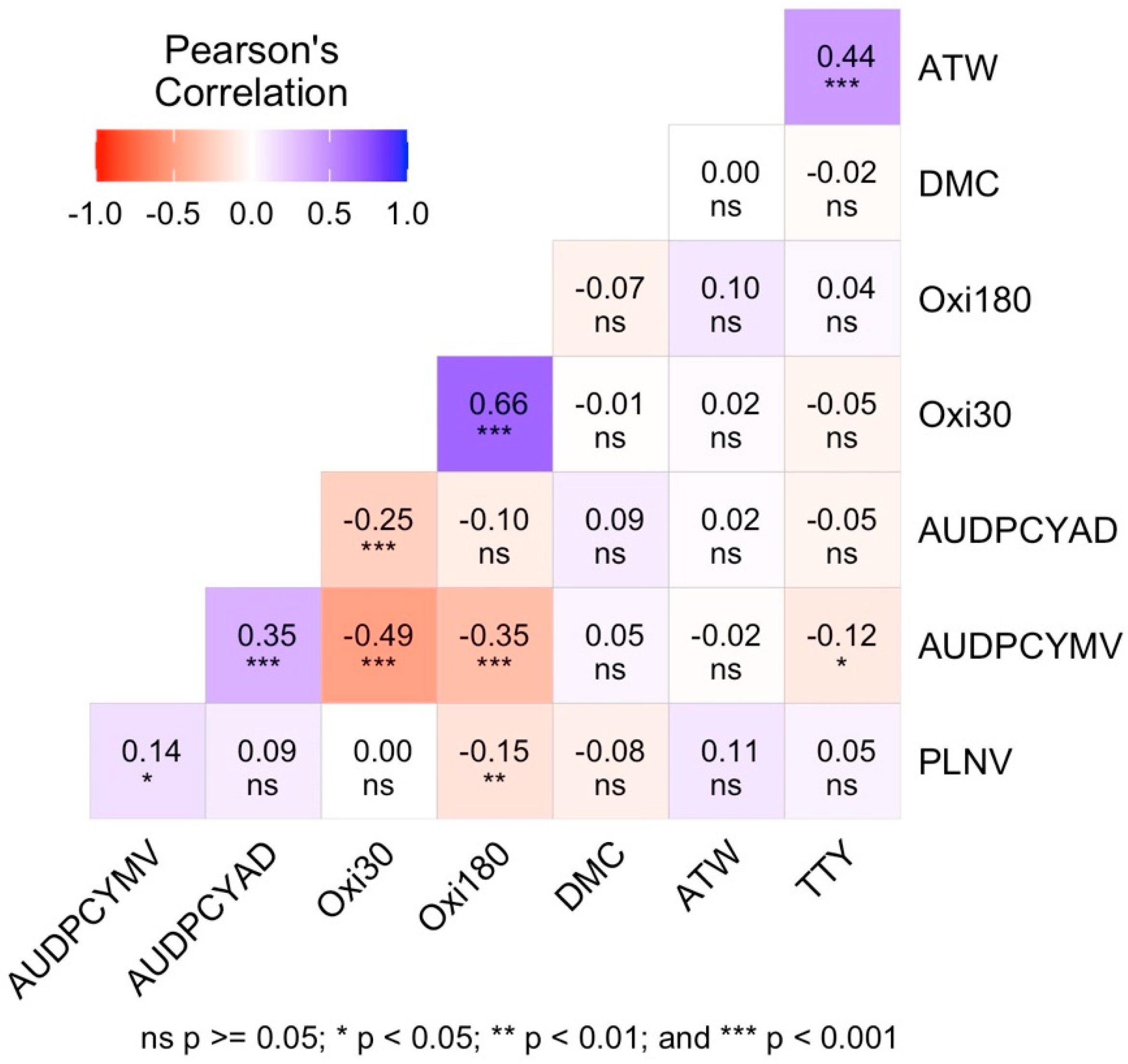 Agronomy 14 02093 g003 Agronomy 14 02093 g003