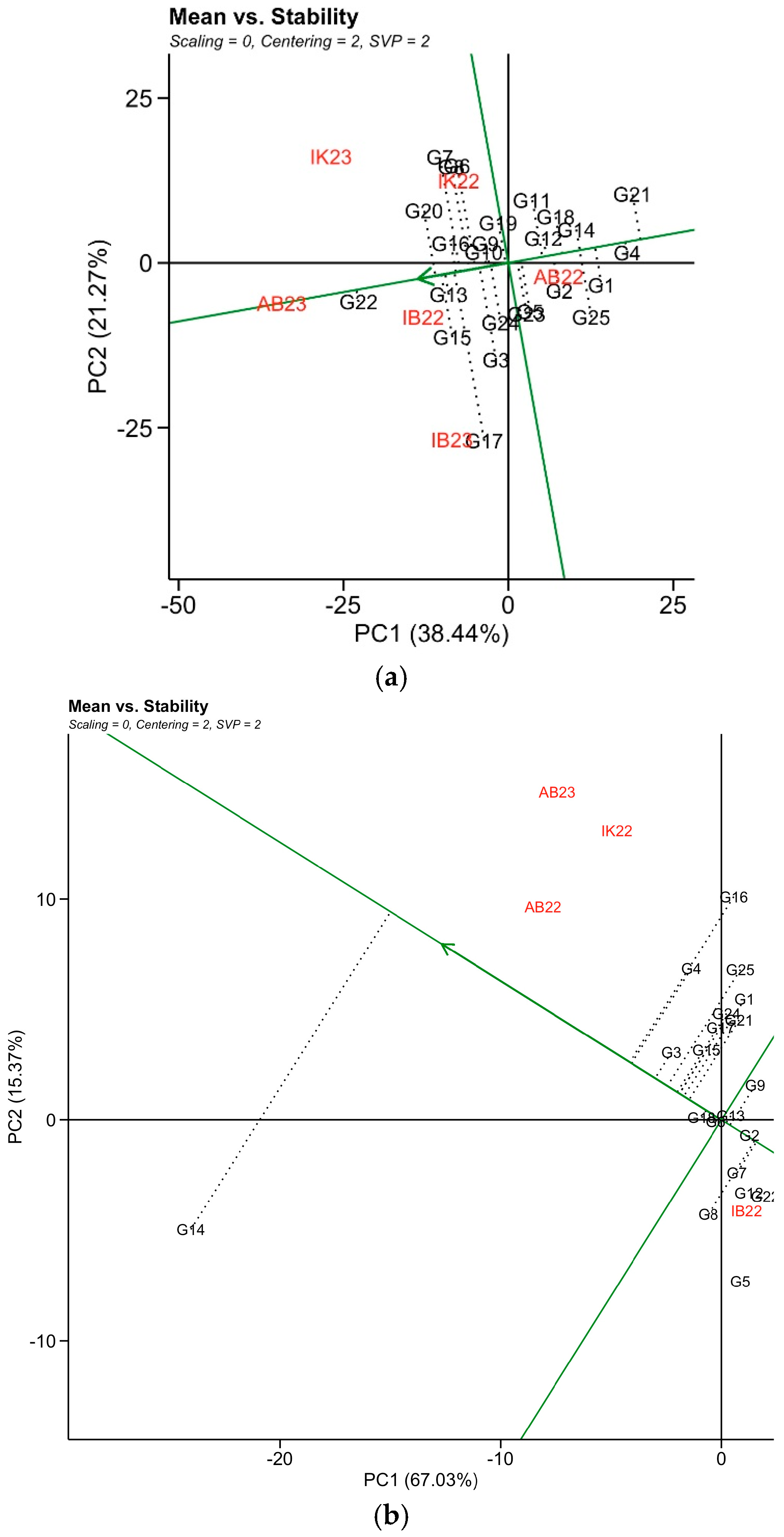 Agronomy 14 02093 g006 Agronomy 14 02093 g006