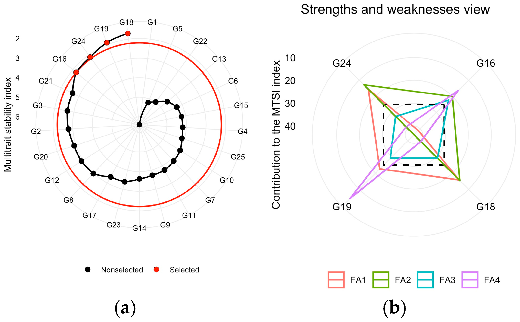 Agronomy 14 02093 g007 Agronomy 14 02093 g007