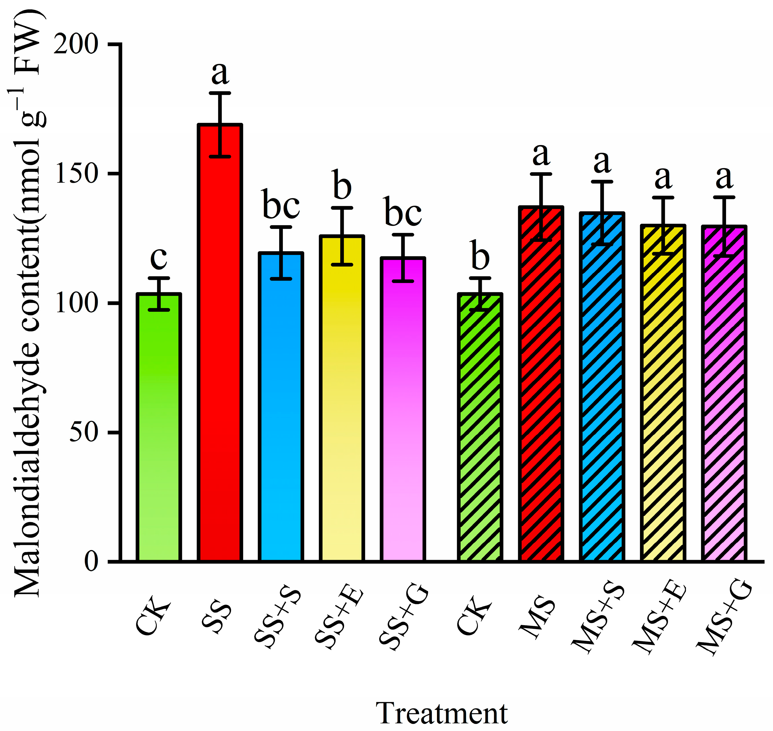 Agronomy 14 02098 g002
