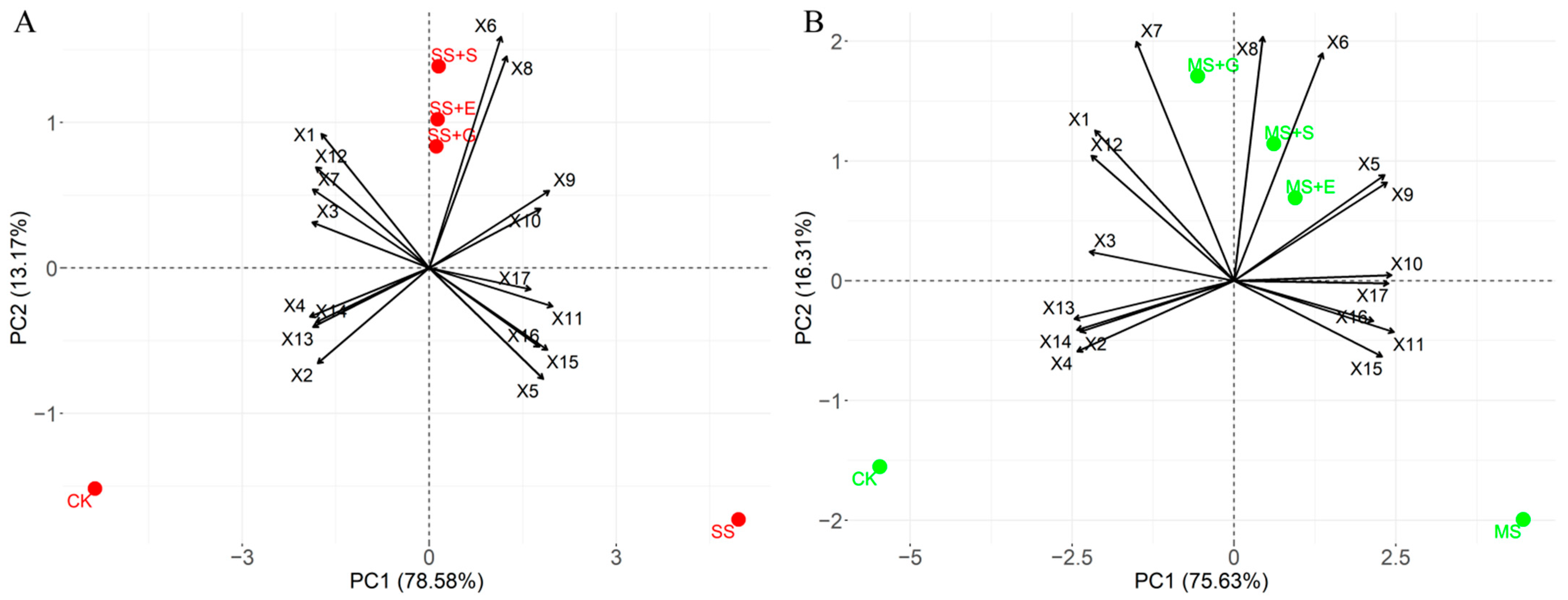 Agronomy 14 02098 g005
