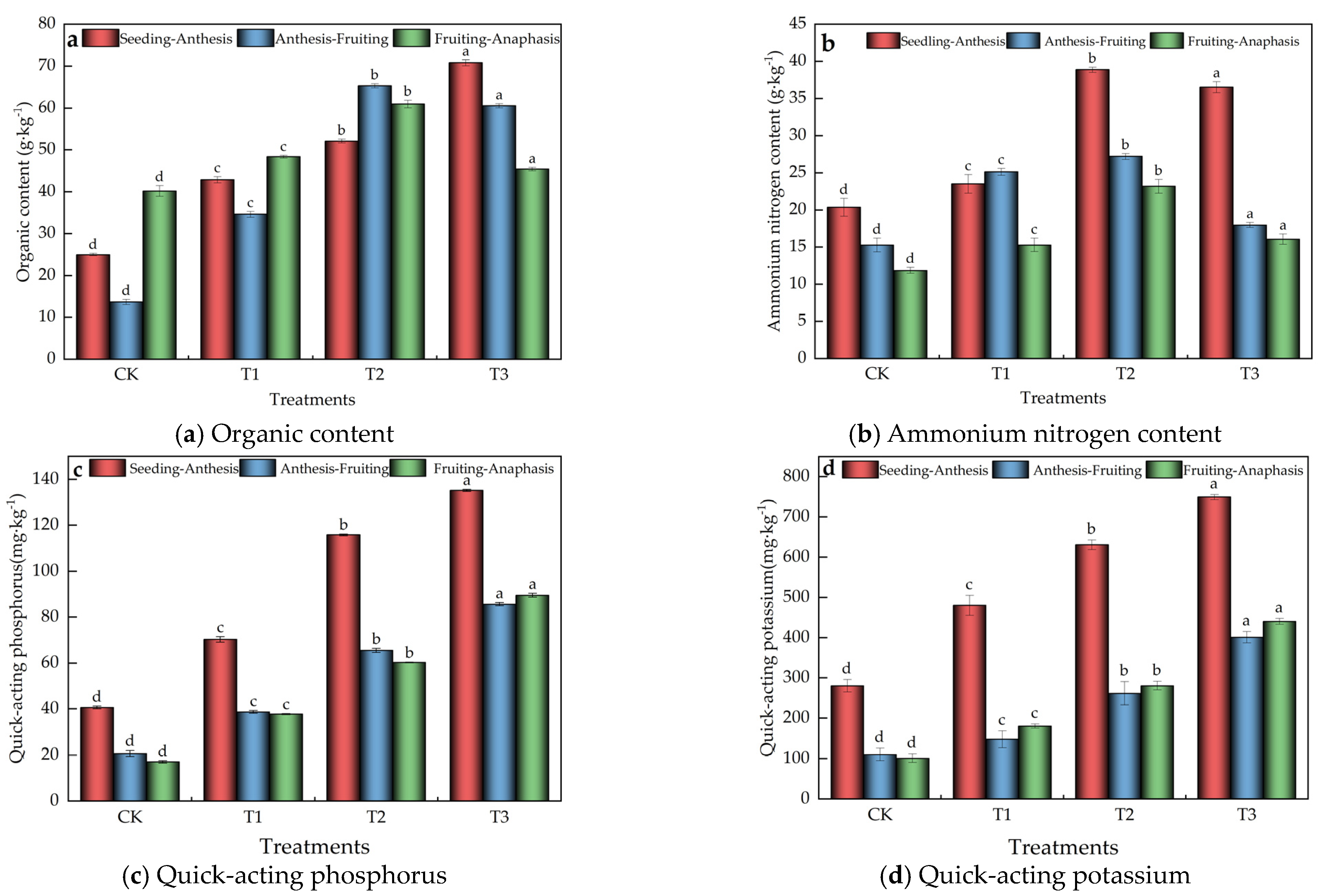 Agronomy 14 02102 g002