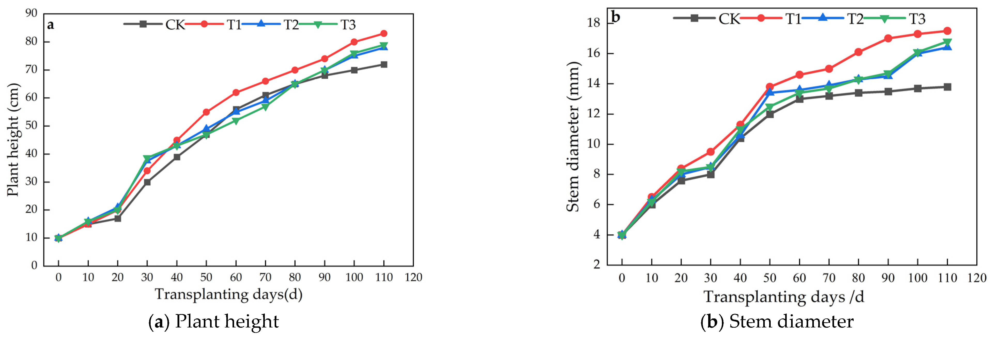Agronomy 14 02102 g004