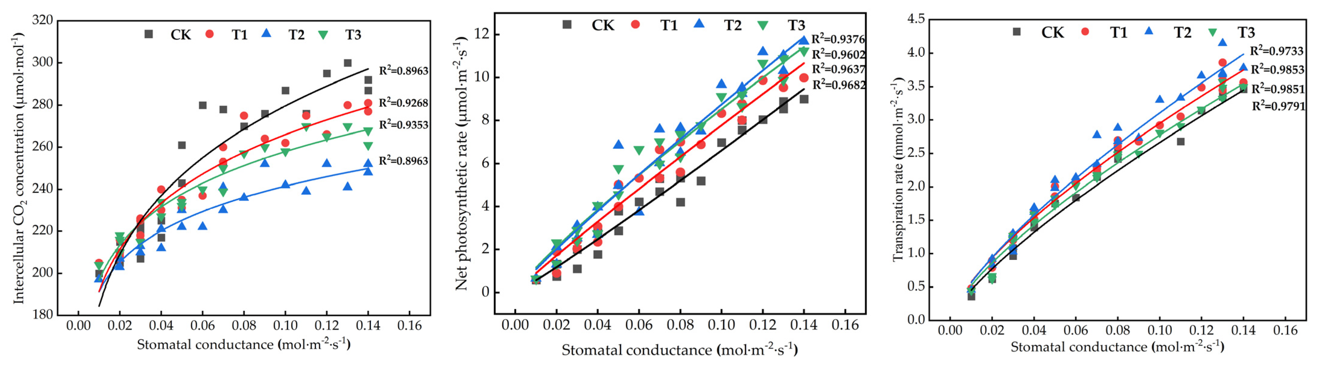 Agronomy 14 02102 g005