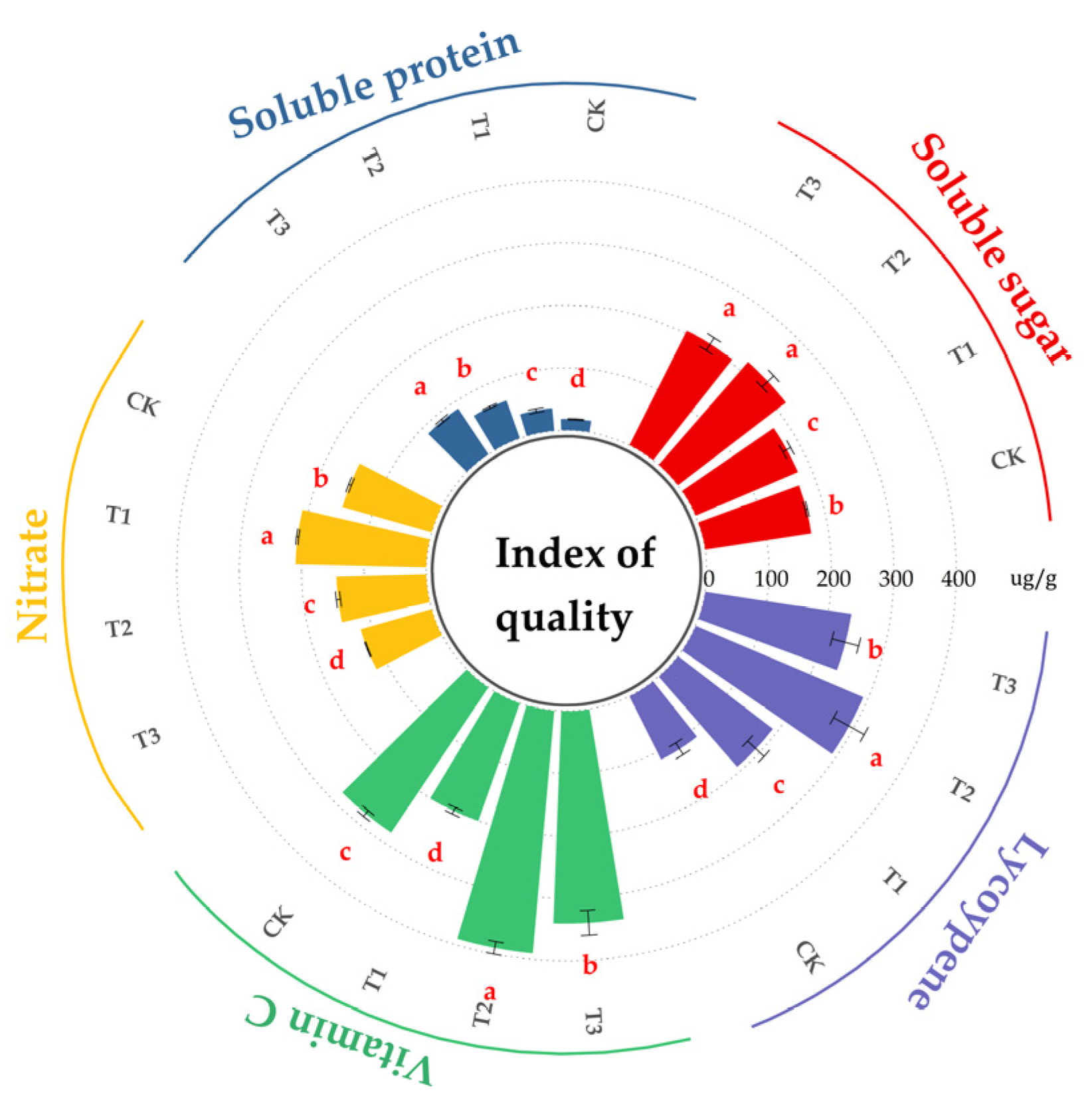 Agronomy 14 02102 g006