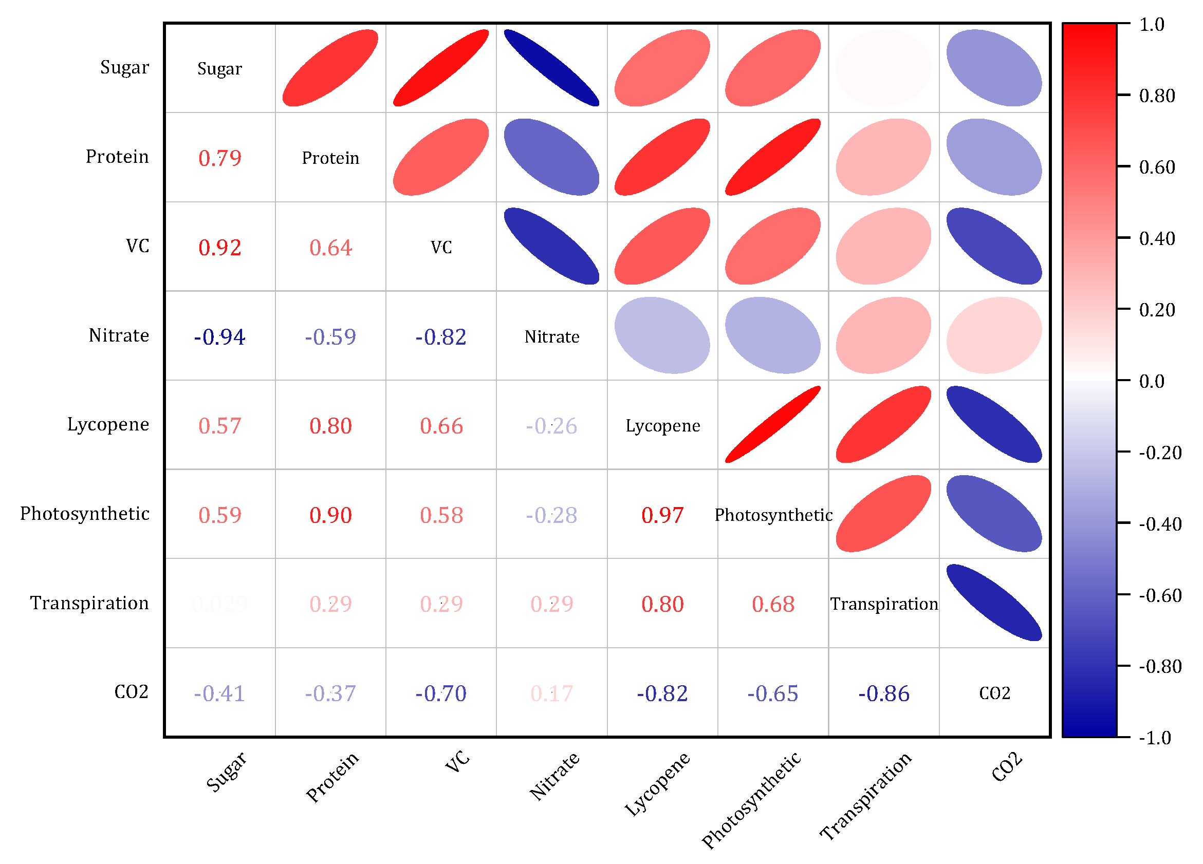 Agronomy 14 02102 g008
