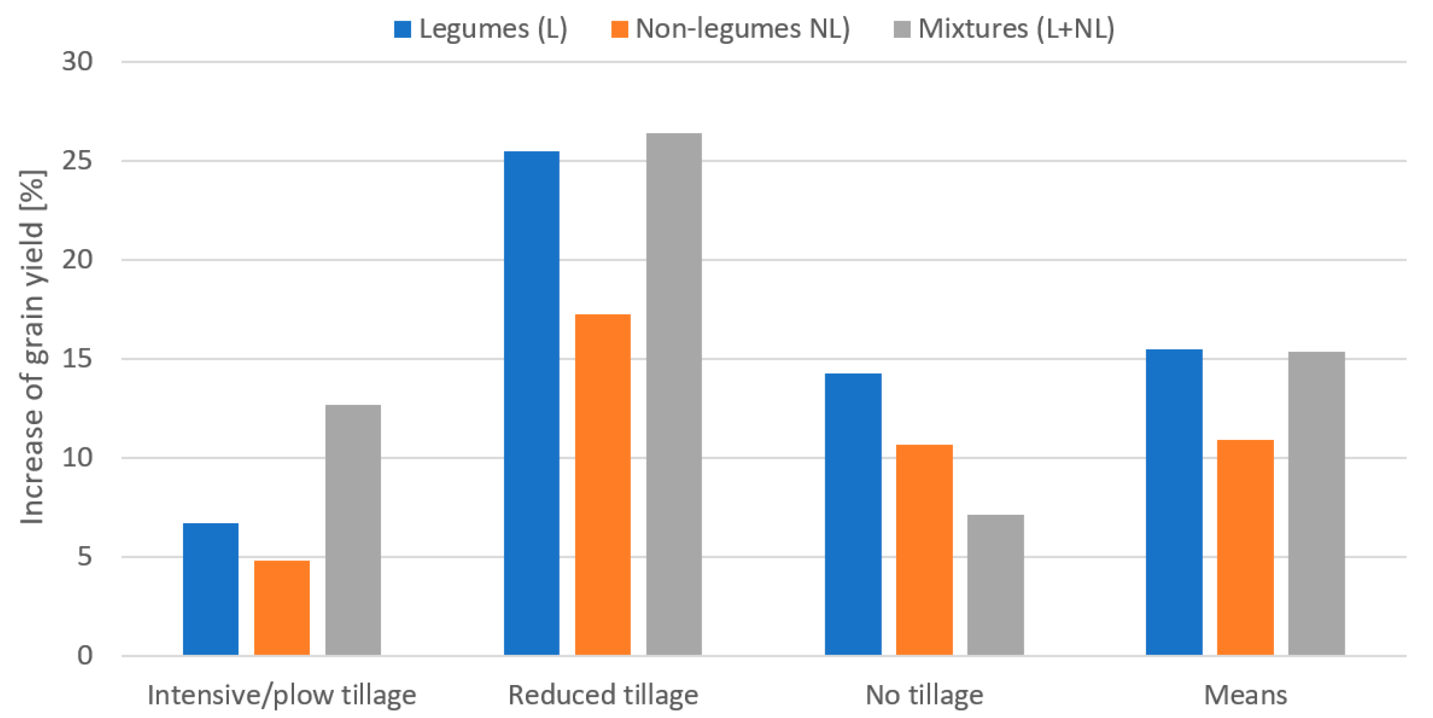 Agronomy 14 02104 g006 Agronomy 14 02104 g006