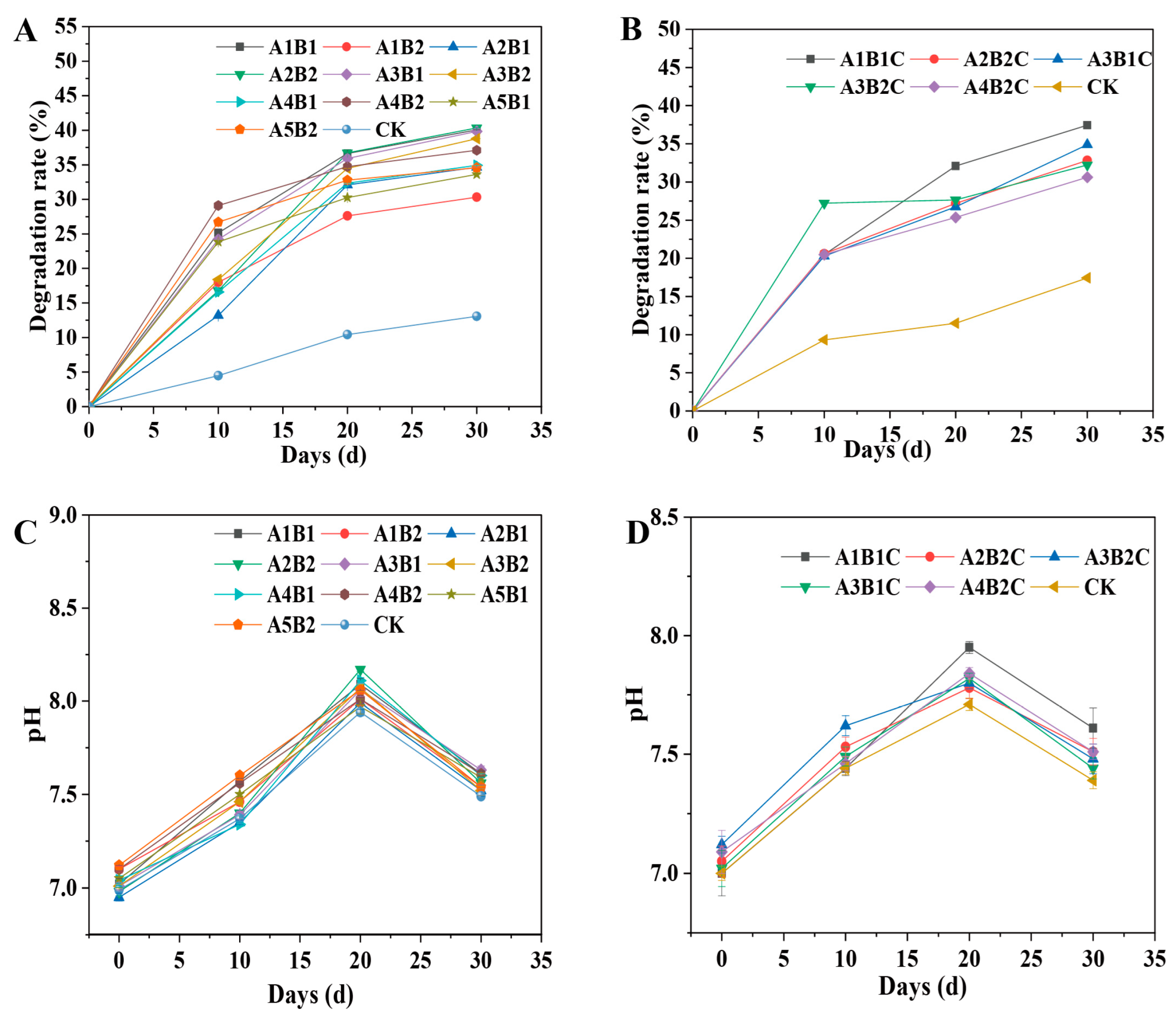 Agronomy 14 02107 g003