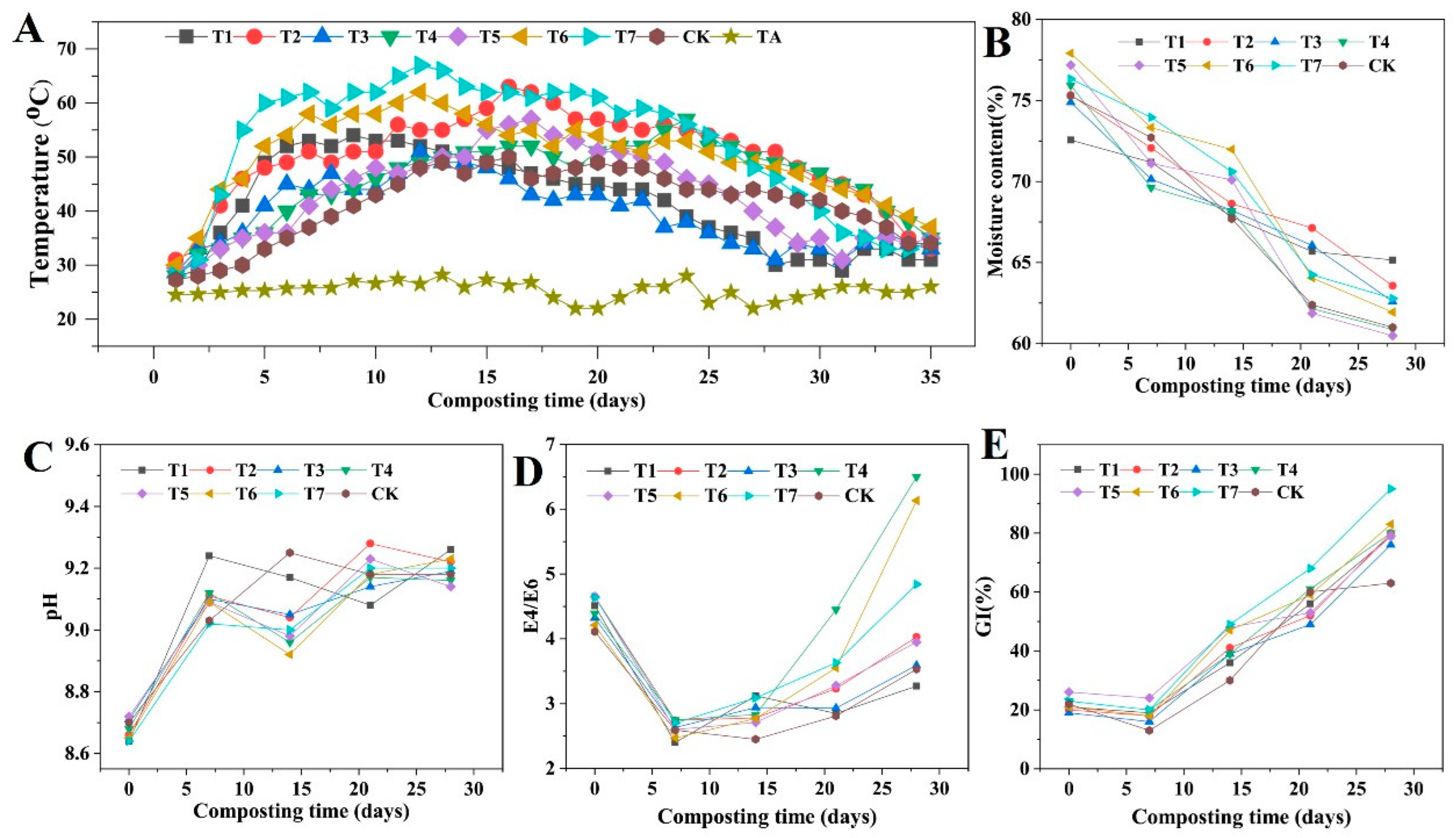 Agronomy 14 02107 g004