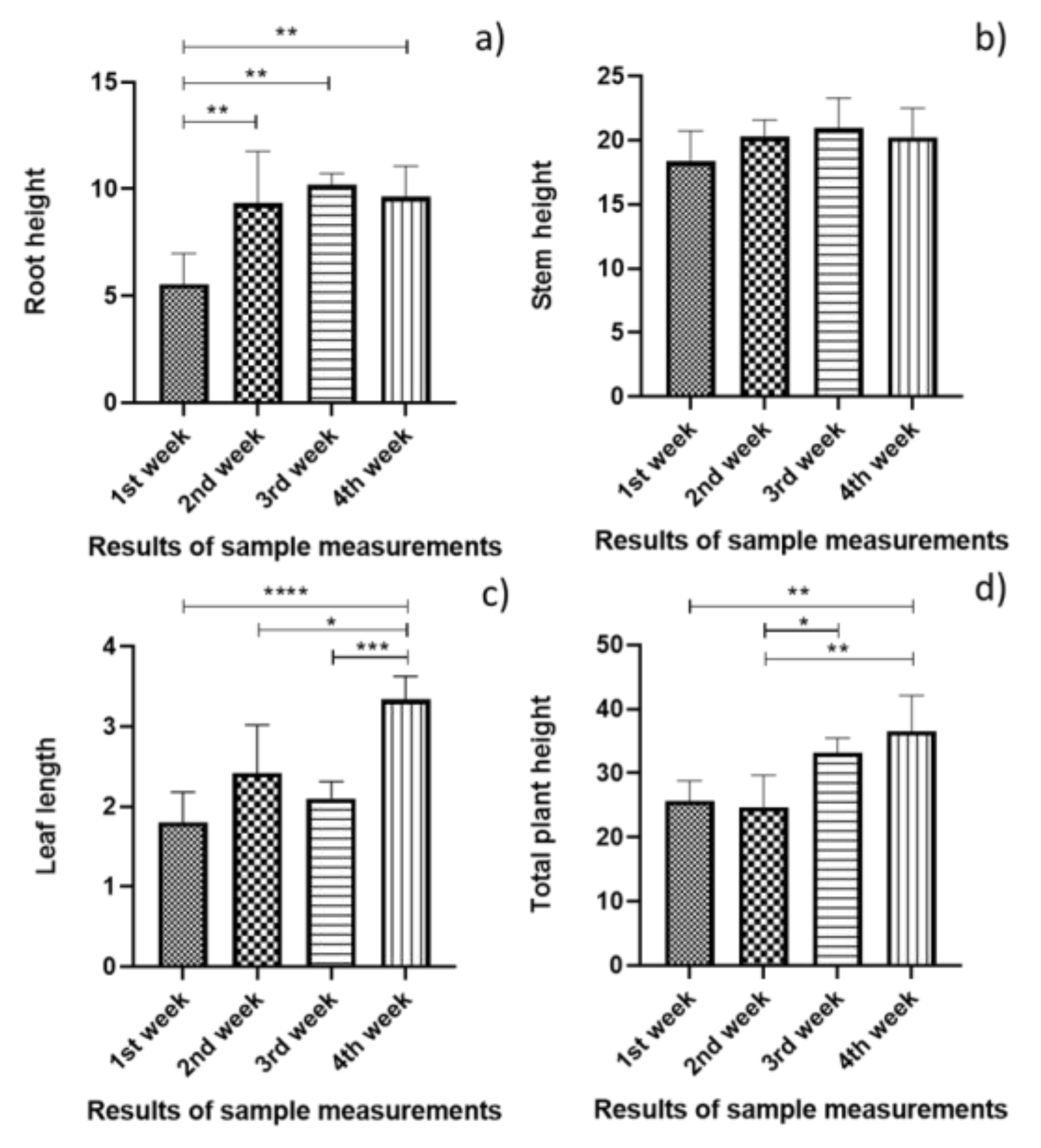 Agronomy 14 02108 g002