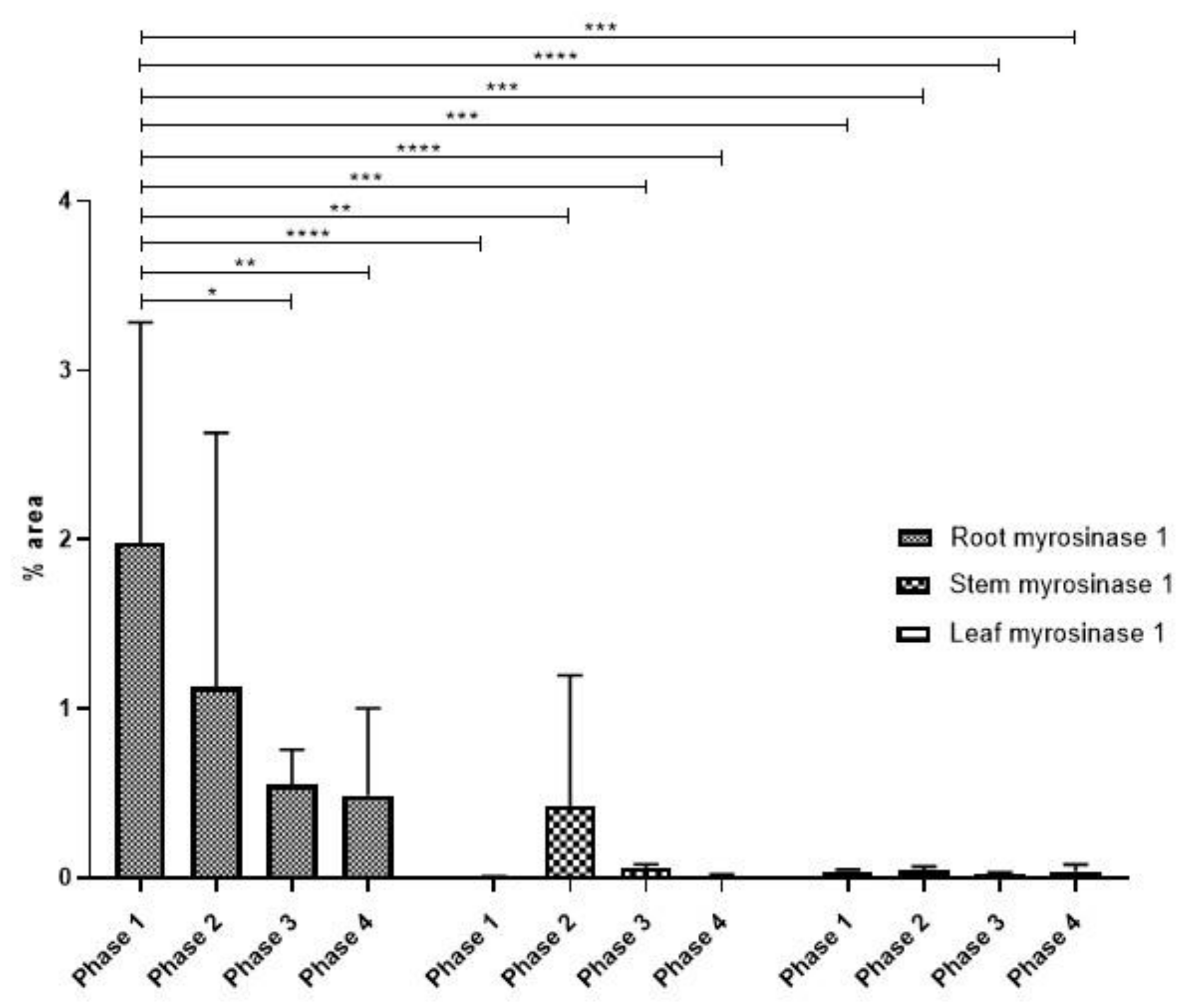 Agronomy 14 02108 g004
