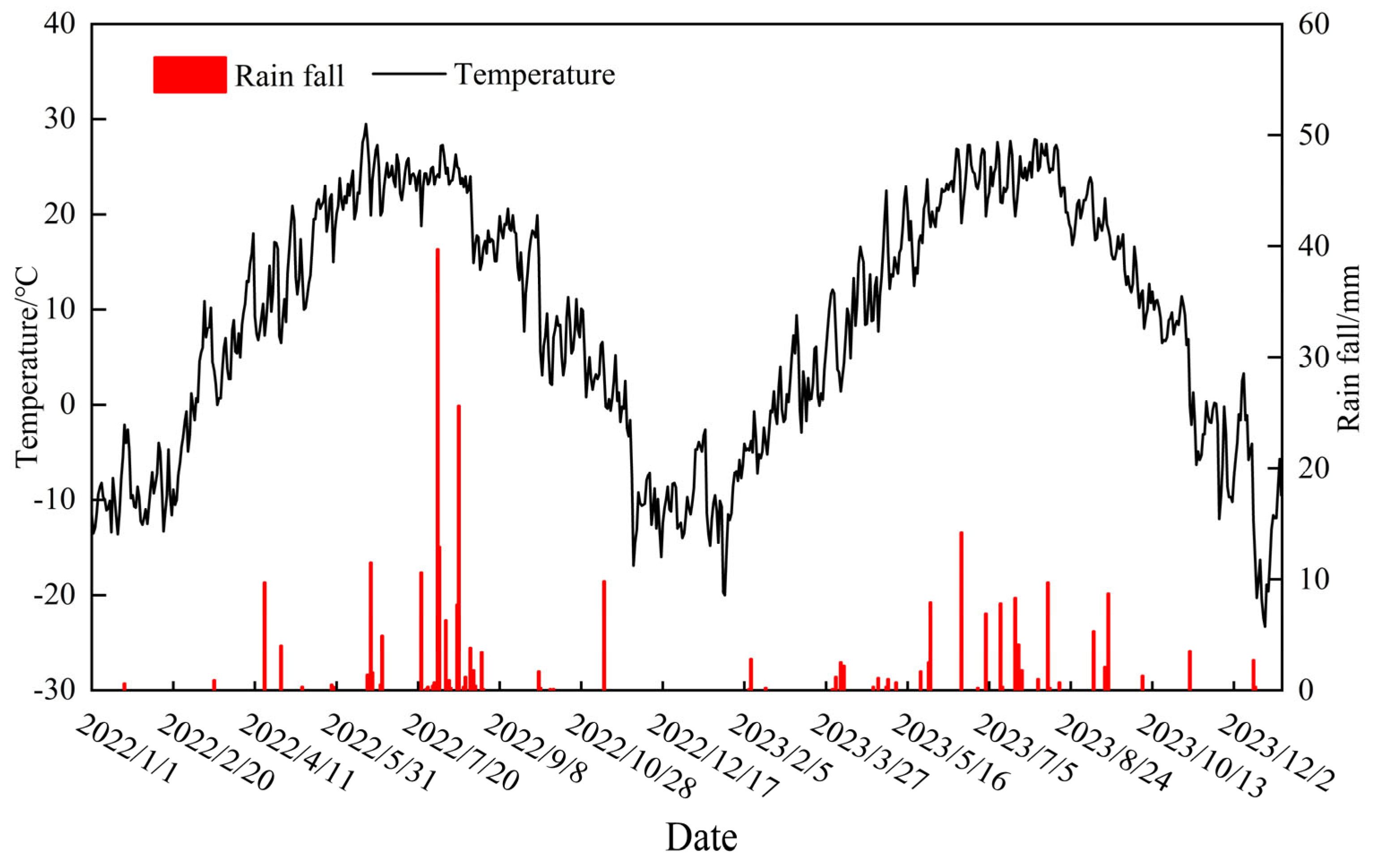 Agronomy 14 02110 g001