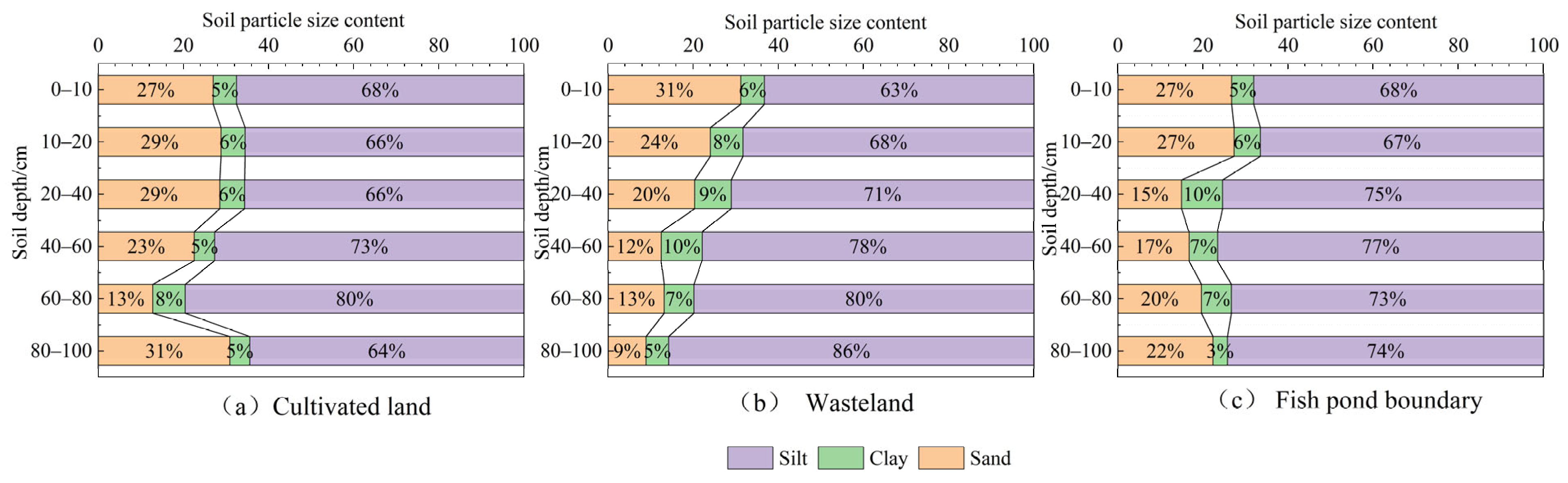 Agronomy 14 02110 g003