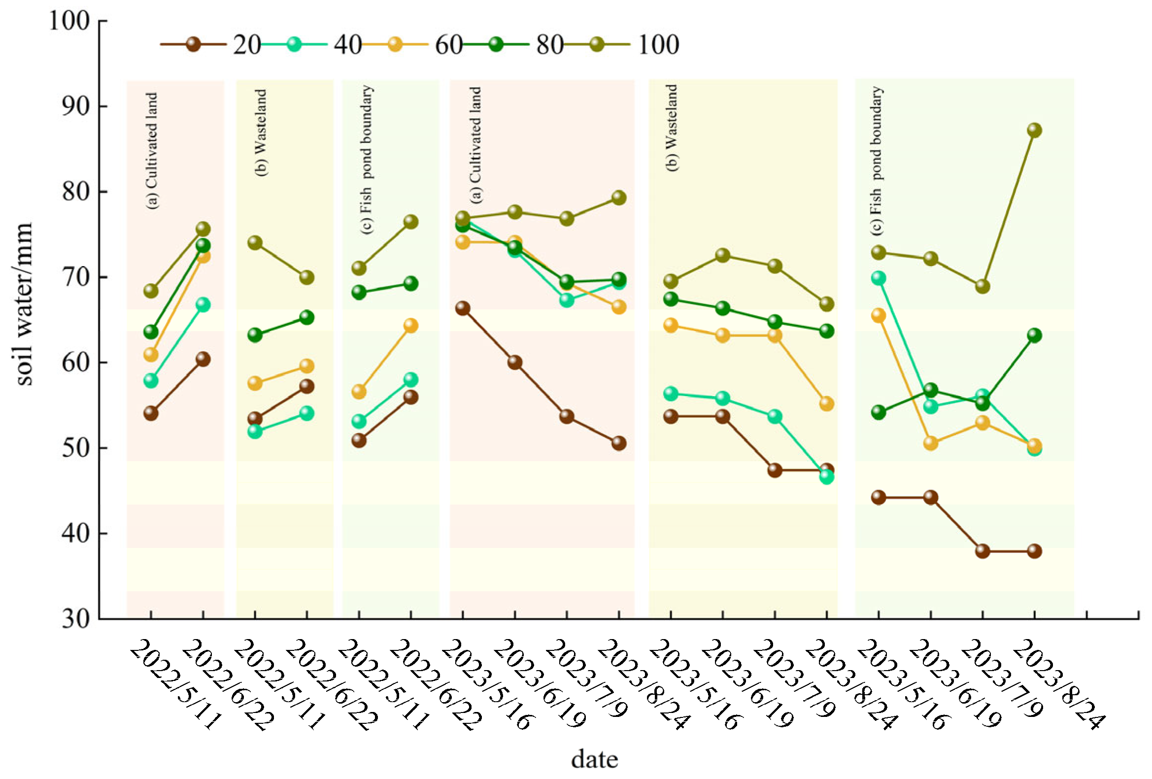 Agronomy 14 02110 g005