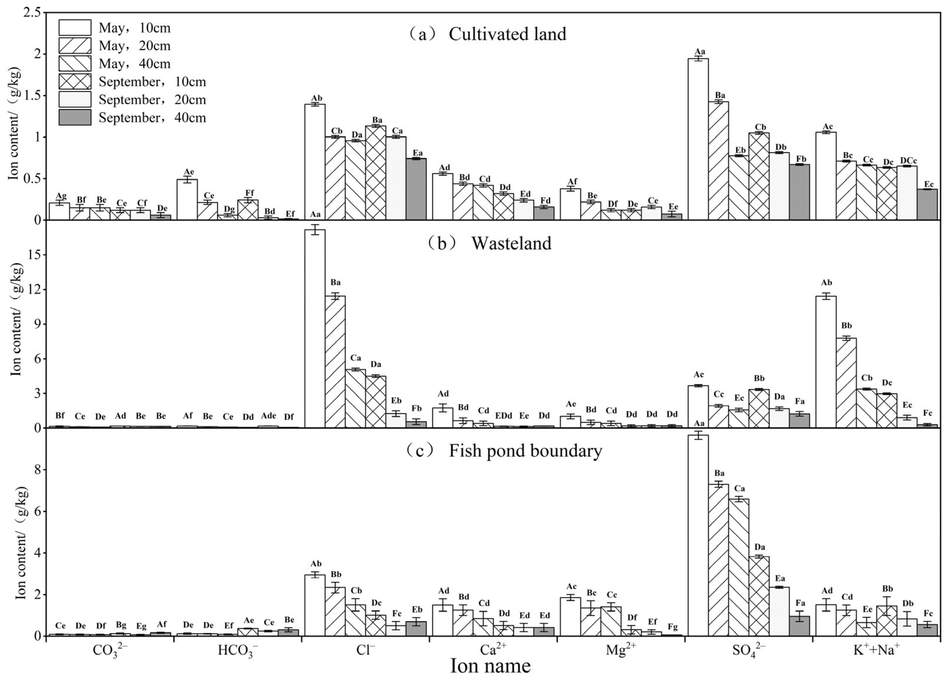Agronomy 14 02110 g008