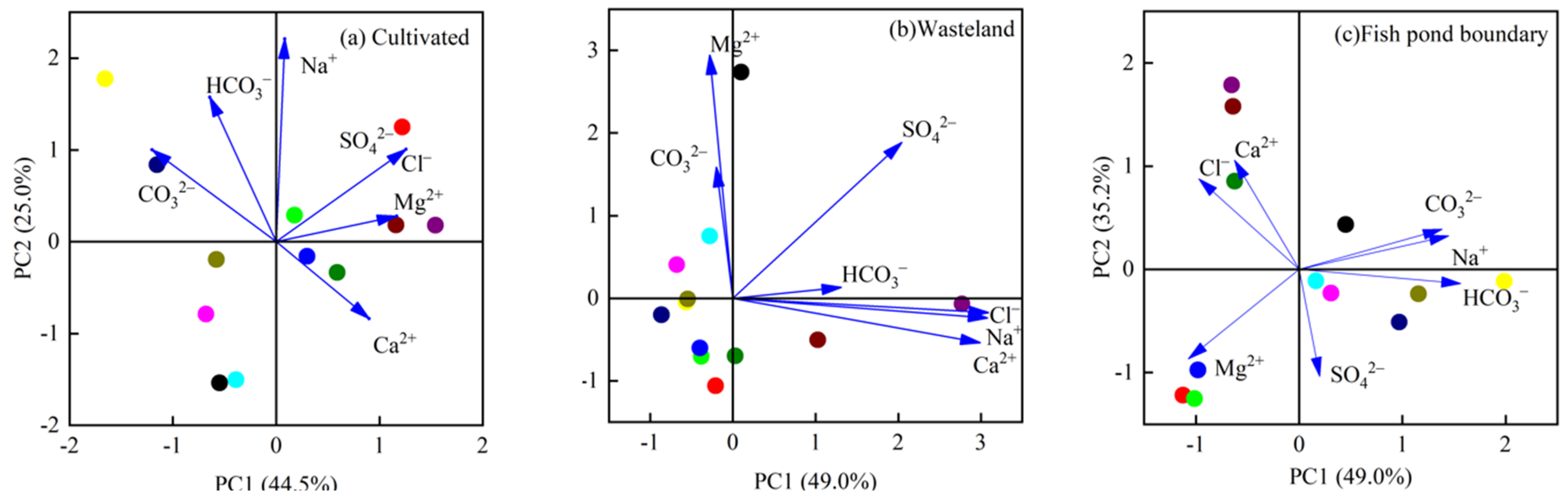 Agronomy 14 02110 g009