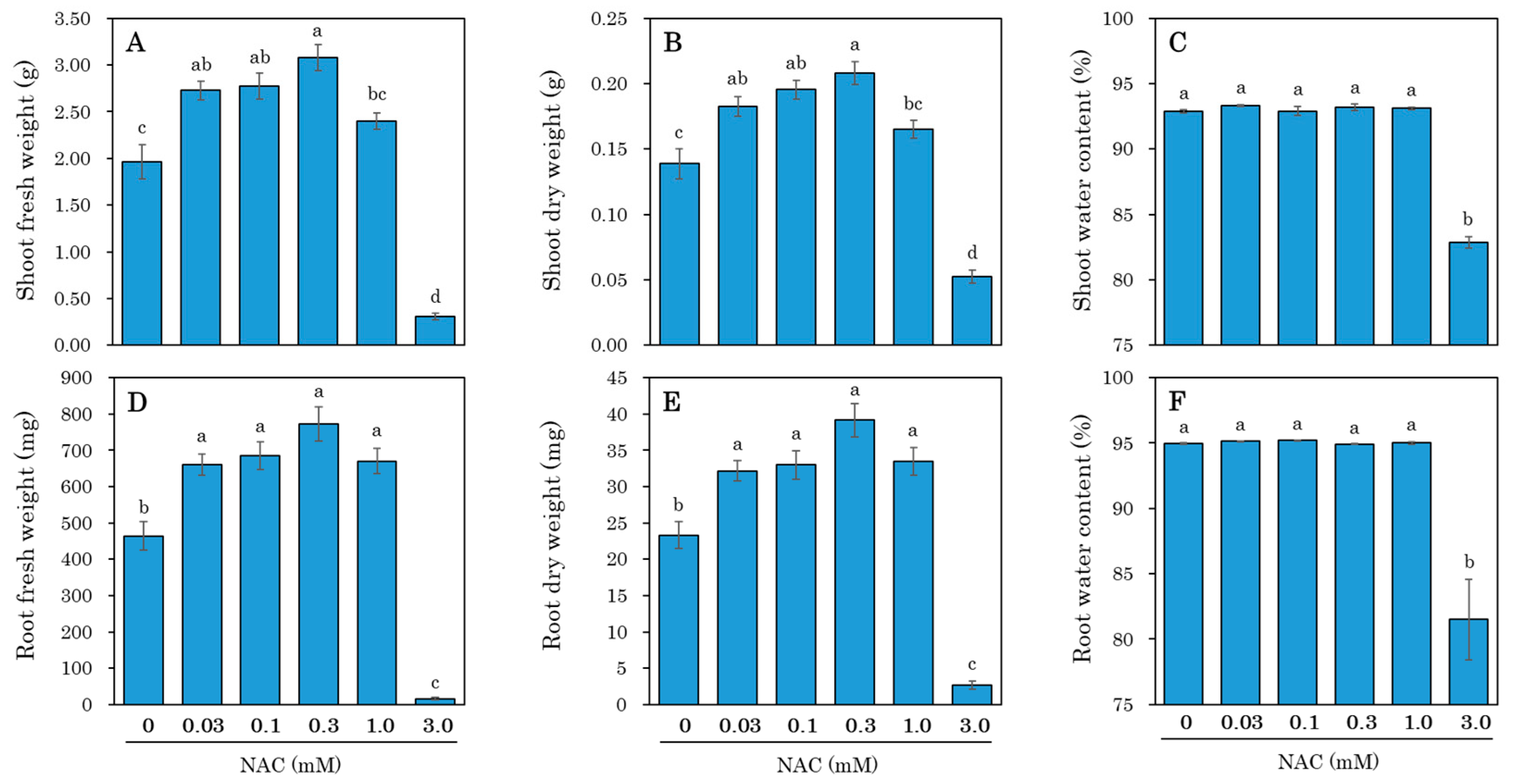 Agronomy 14 02112 g002 Agronomy 14 02112 g002