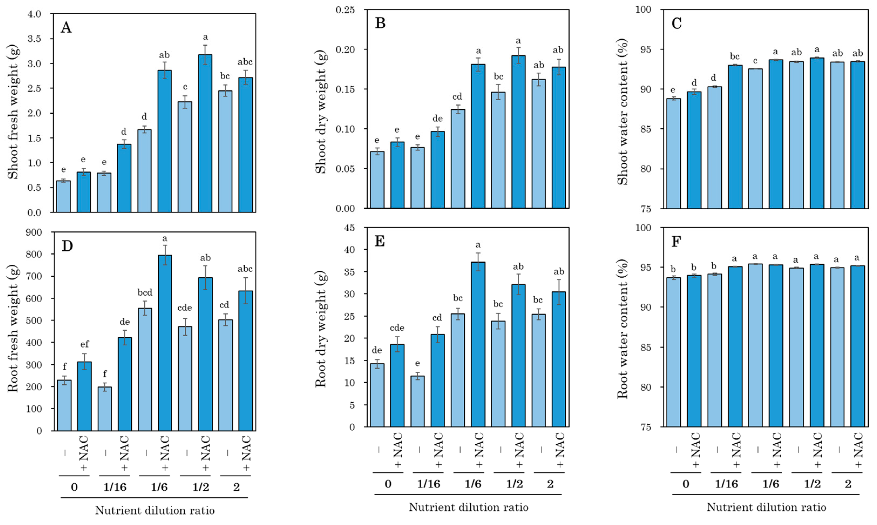 Agronomy 14 02112 g003 Agronomy 14 02112 g003