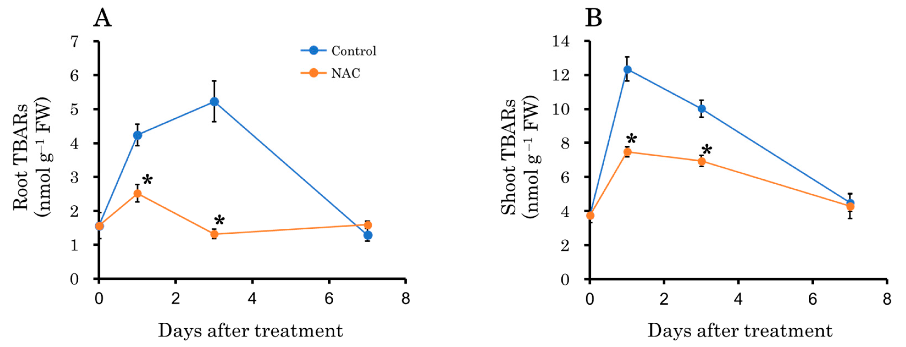Agronomy 14 02112 g006 Agronomy 14 02112 g006