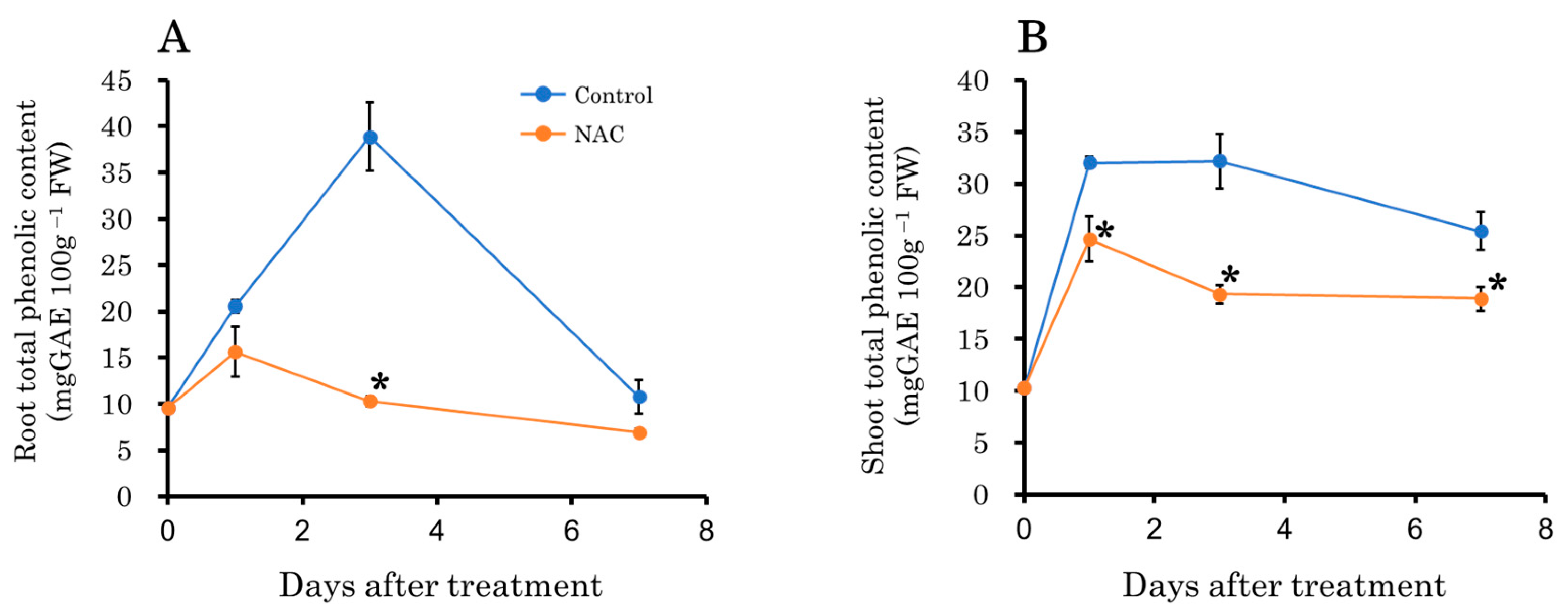 Agronomy 14 02112 g007 Agronomy 14 02112 g007