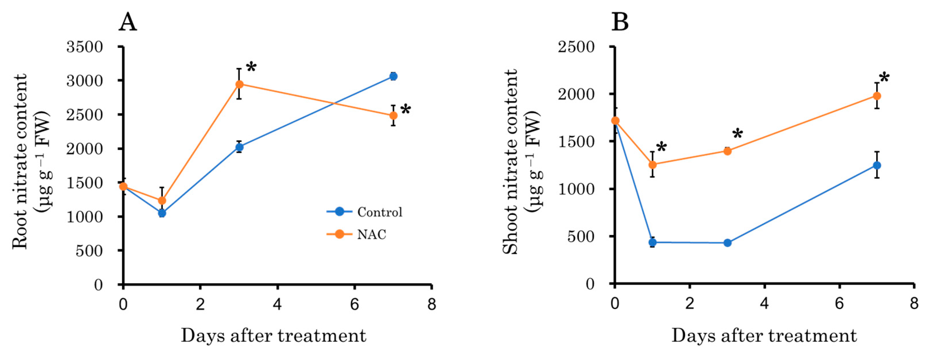 Agronomy 14 02112 g009 Agronomy 14 02112 g009