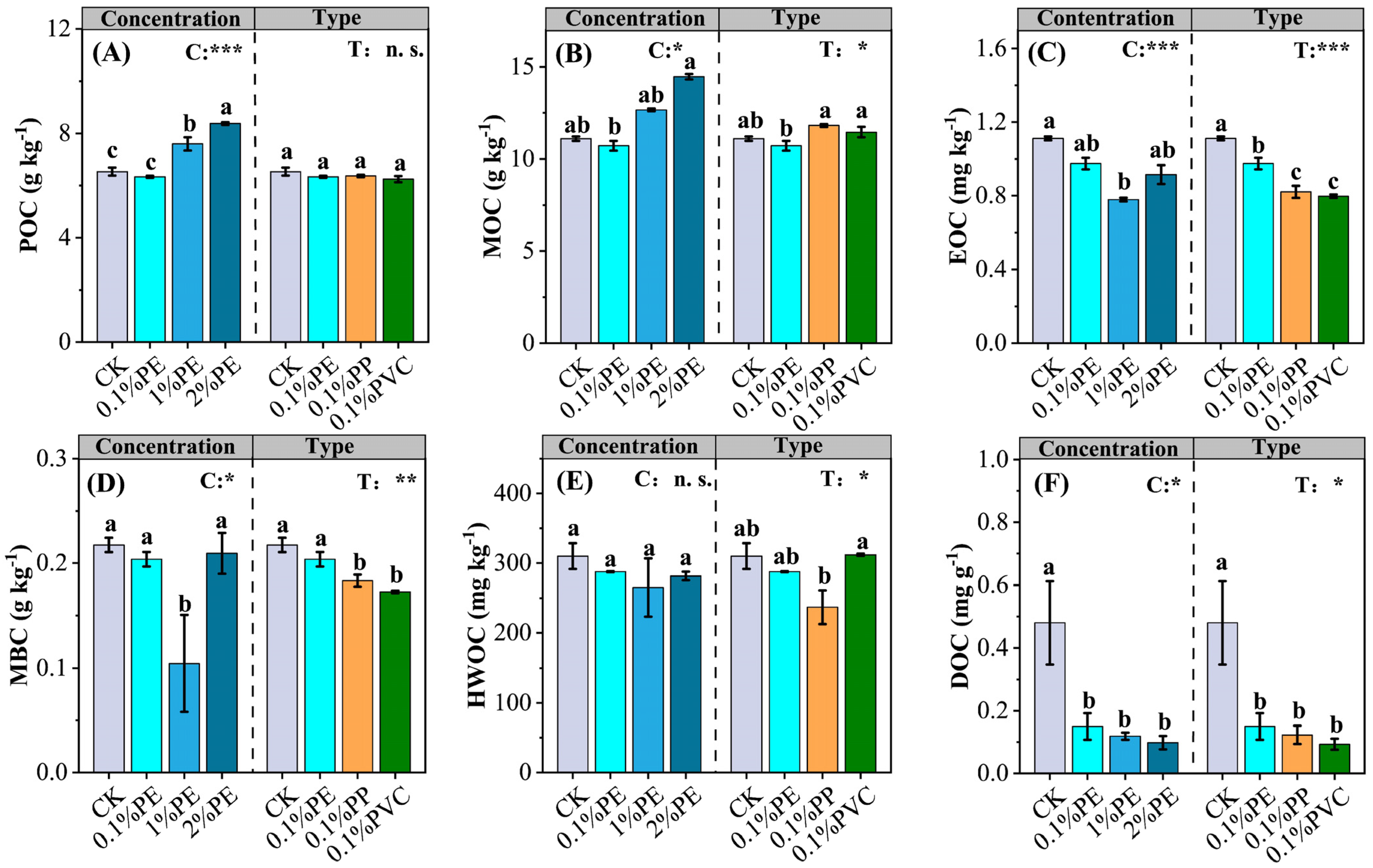 Agronomy 14 02114 g005