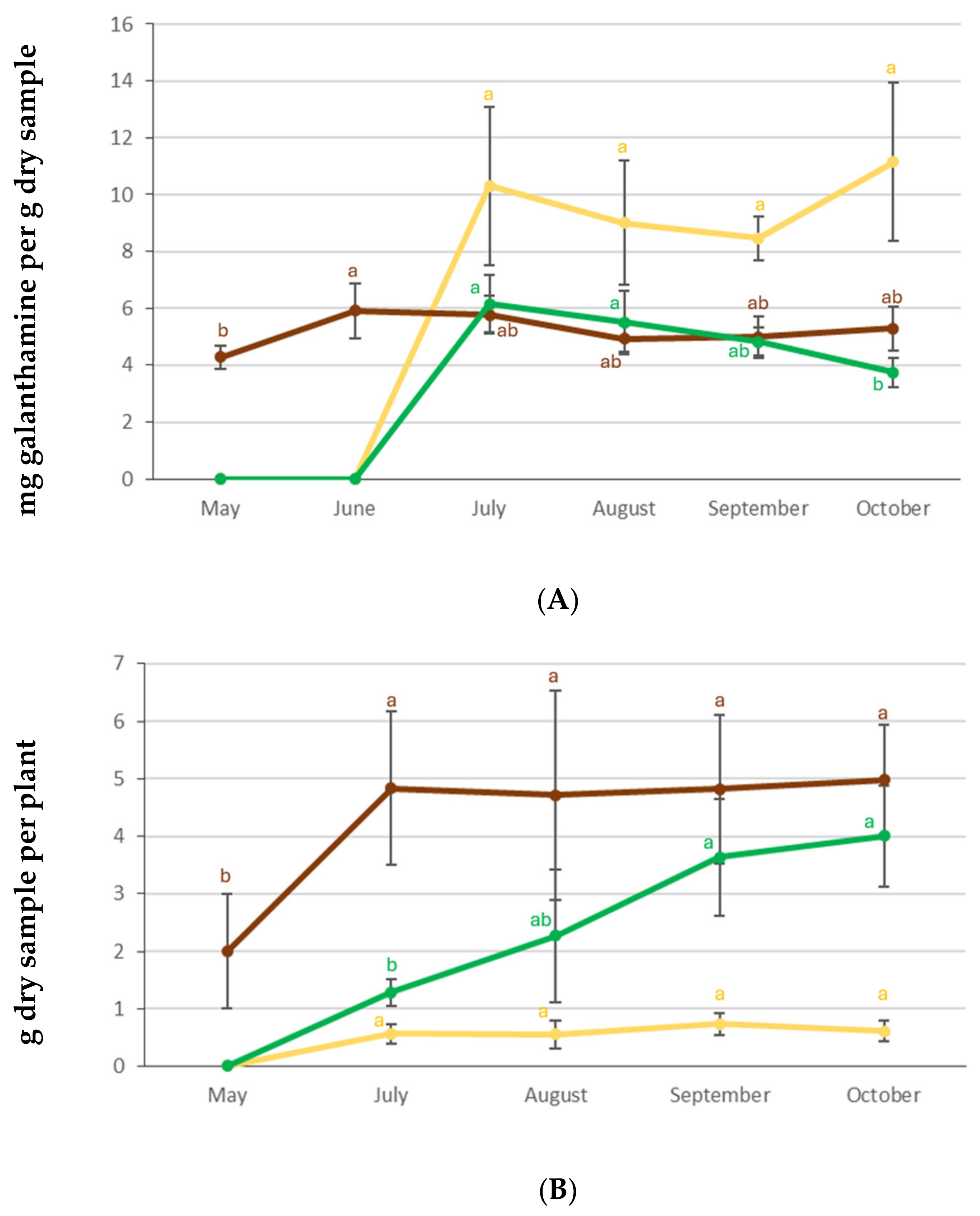 Agronomy 14 02115 g004 Agronomy 14 02115 g004